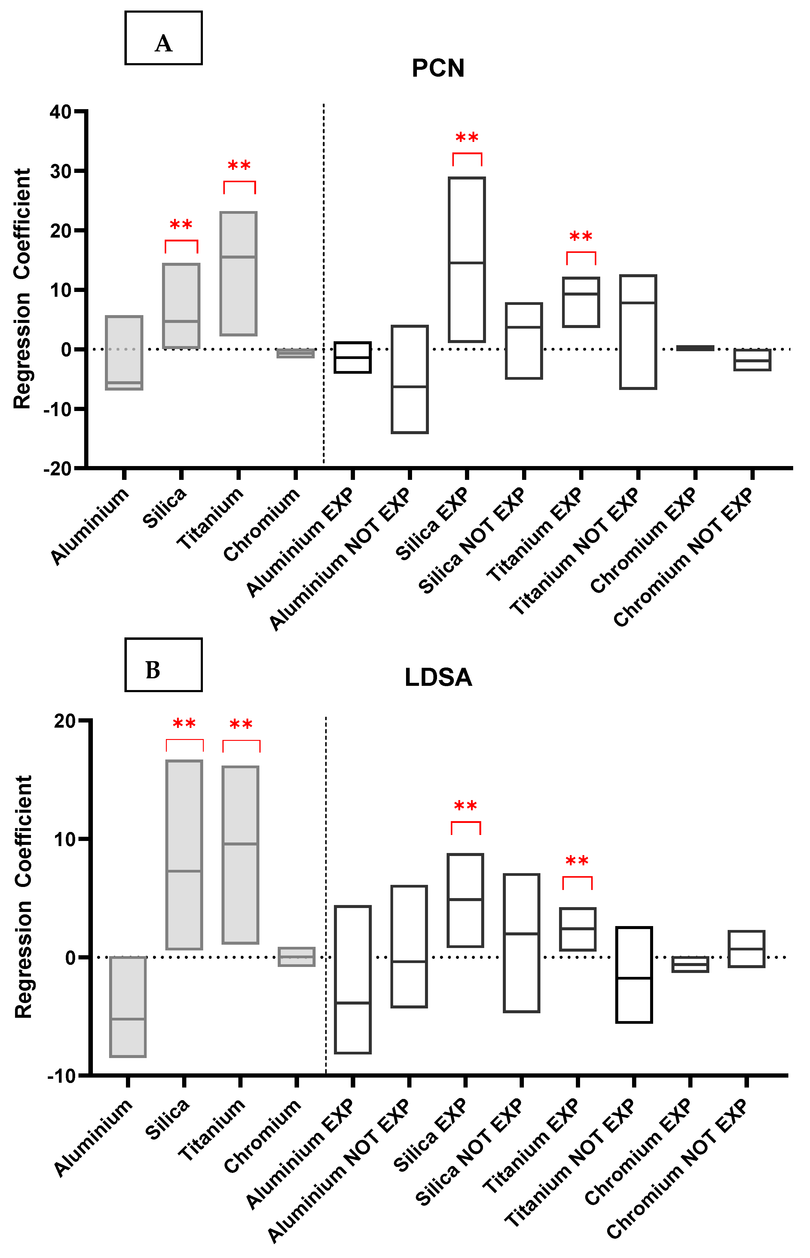 Antioxidants 13 00676 g002