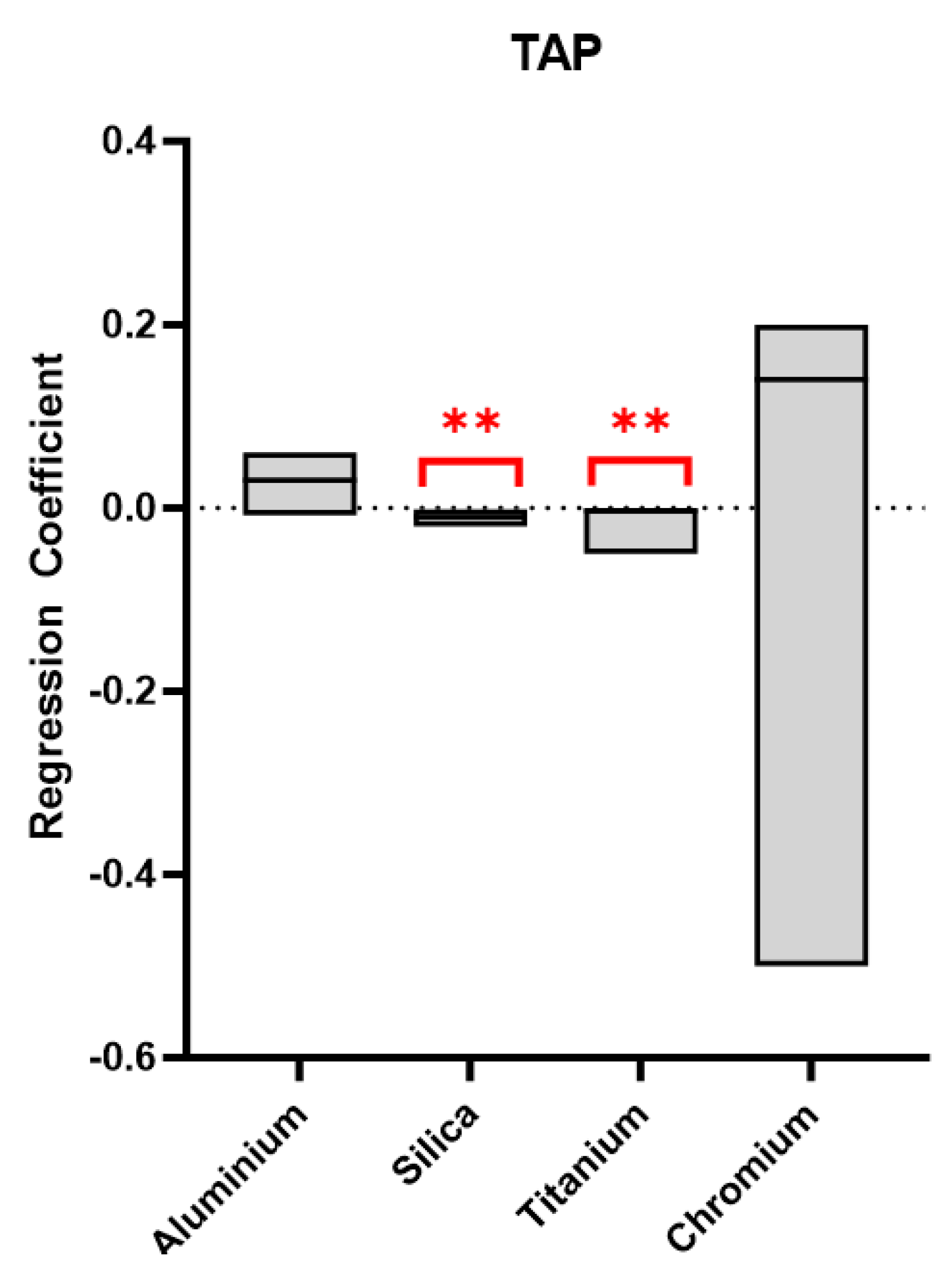 Antioxidants 13 00676 g003