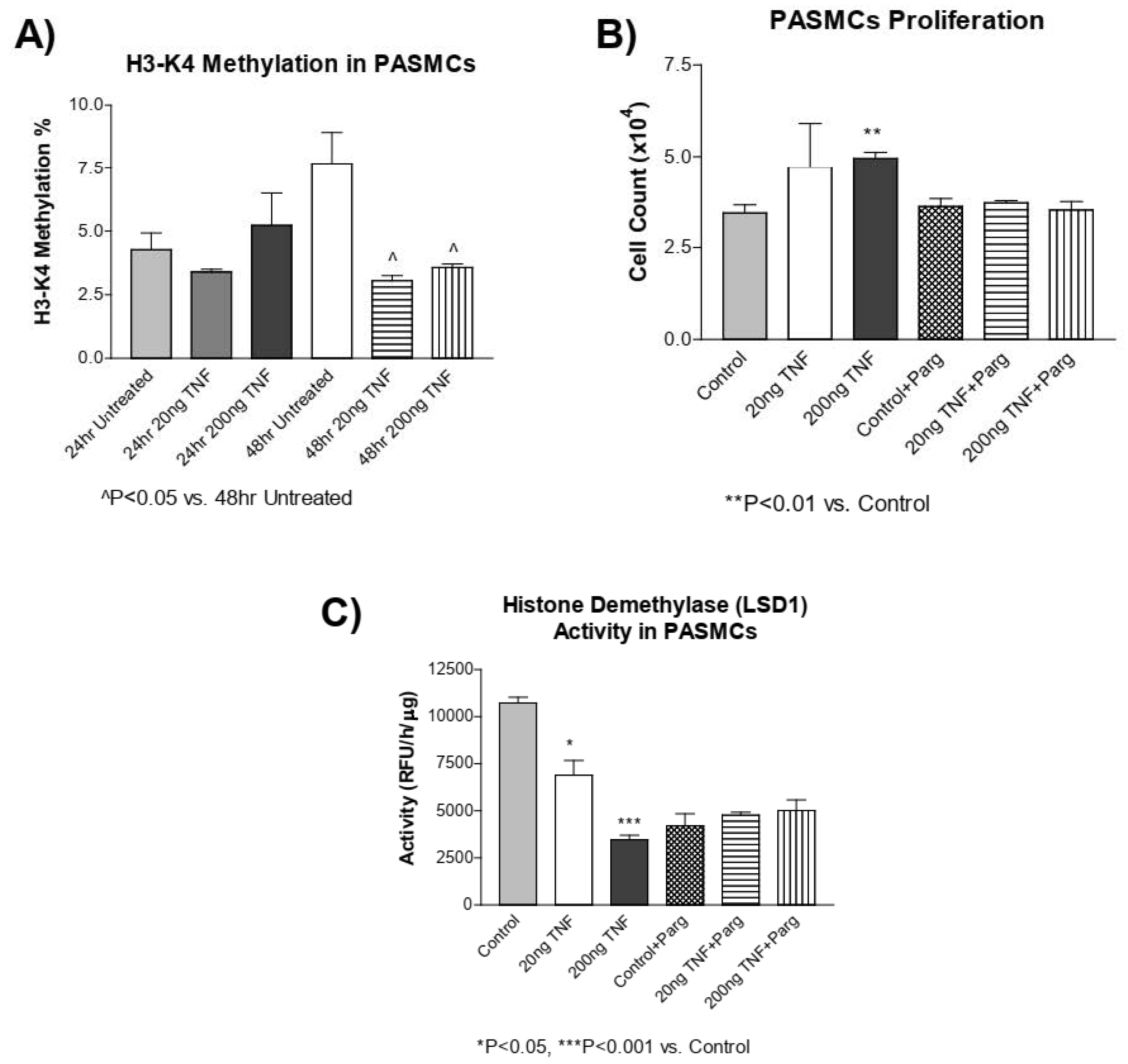 Antioxidants 13 00677 g006
