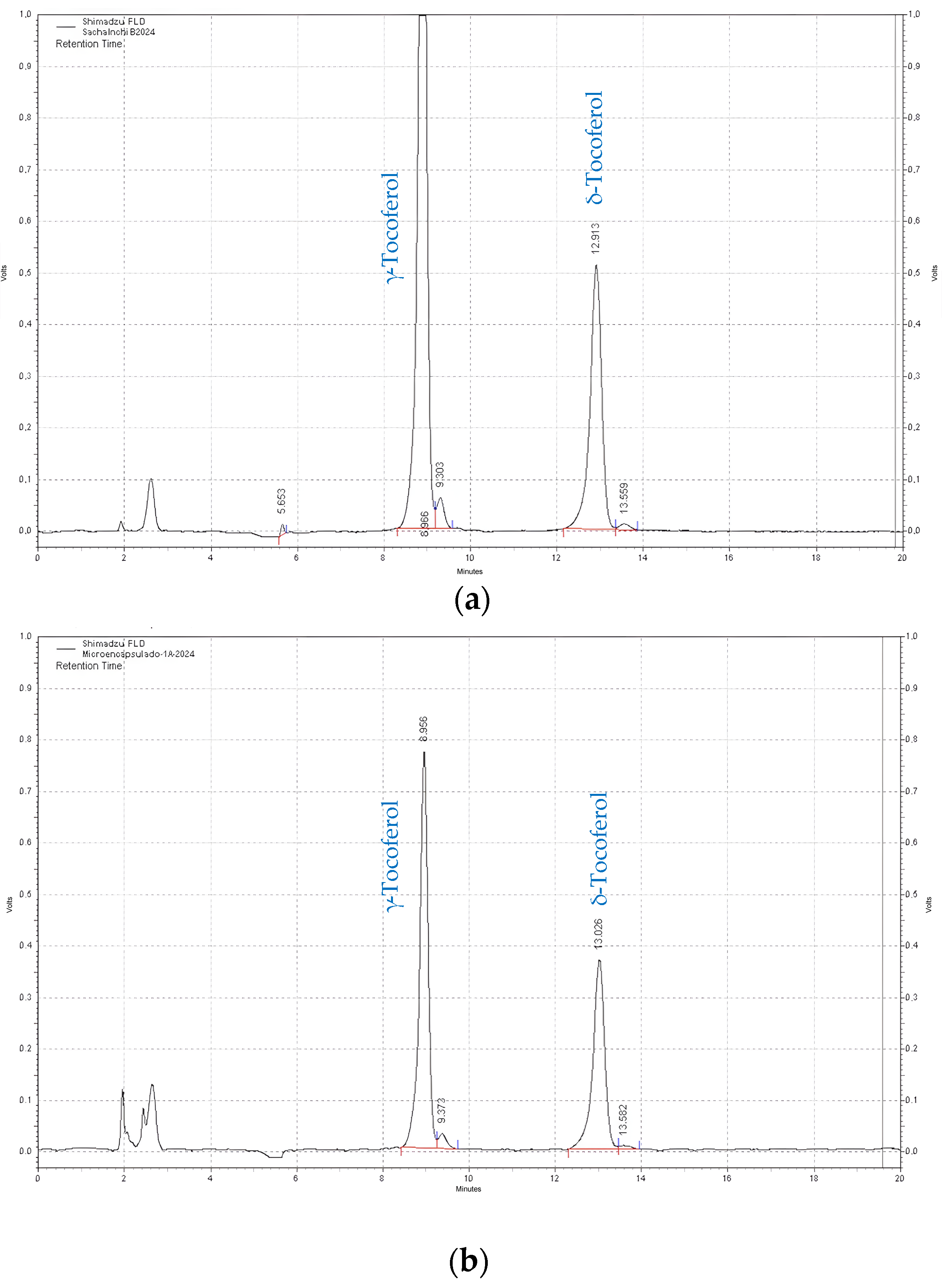 Antioxidants 13 00680 g001