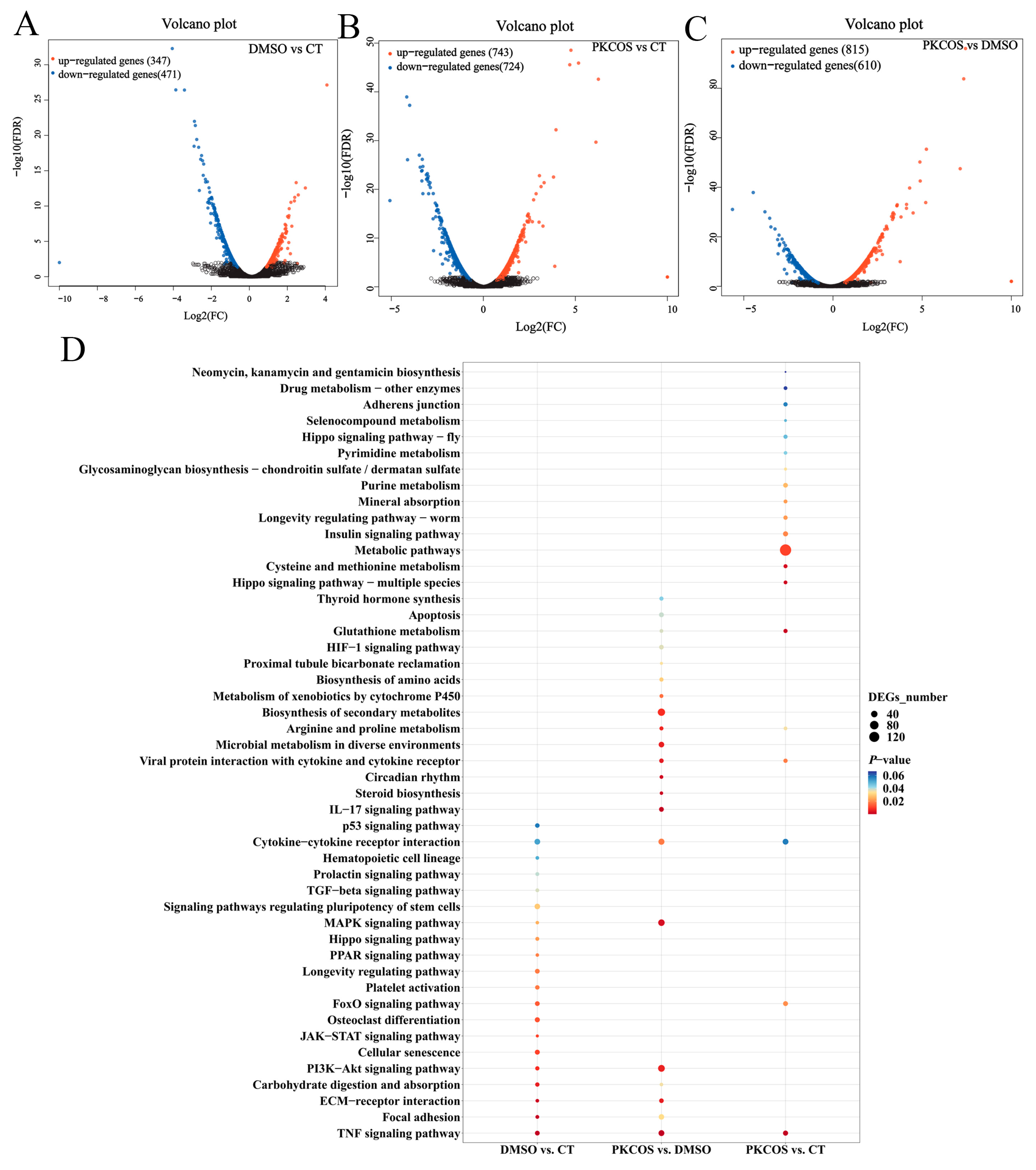 Antioxidants 13 00682 g002