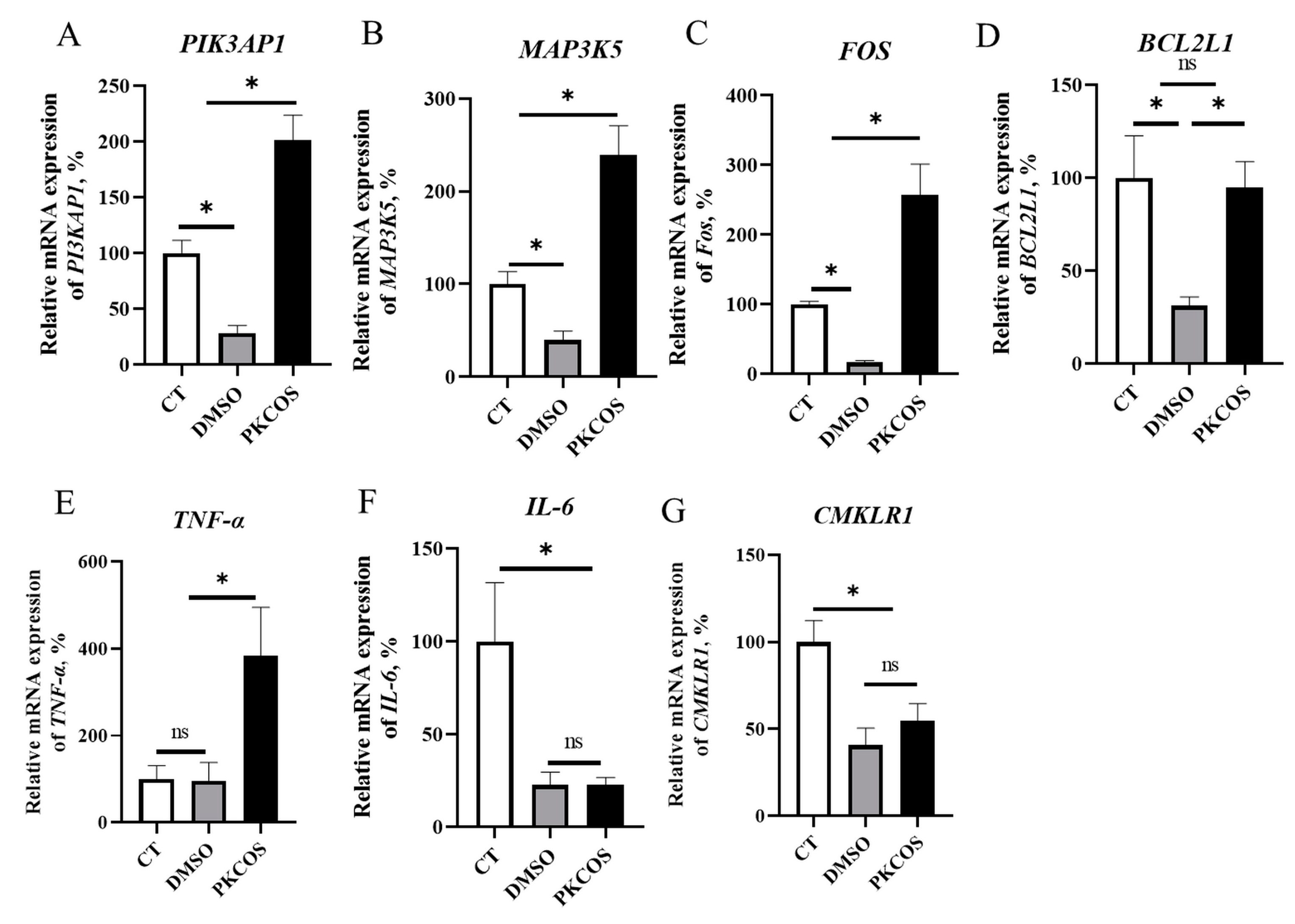 Antioxidants 13 00682 g003