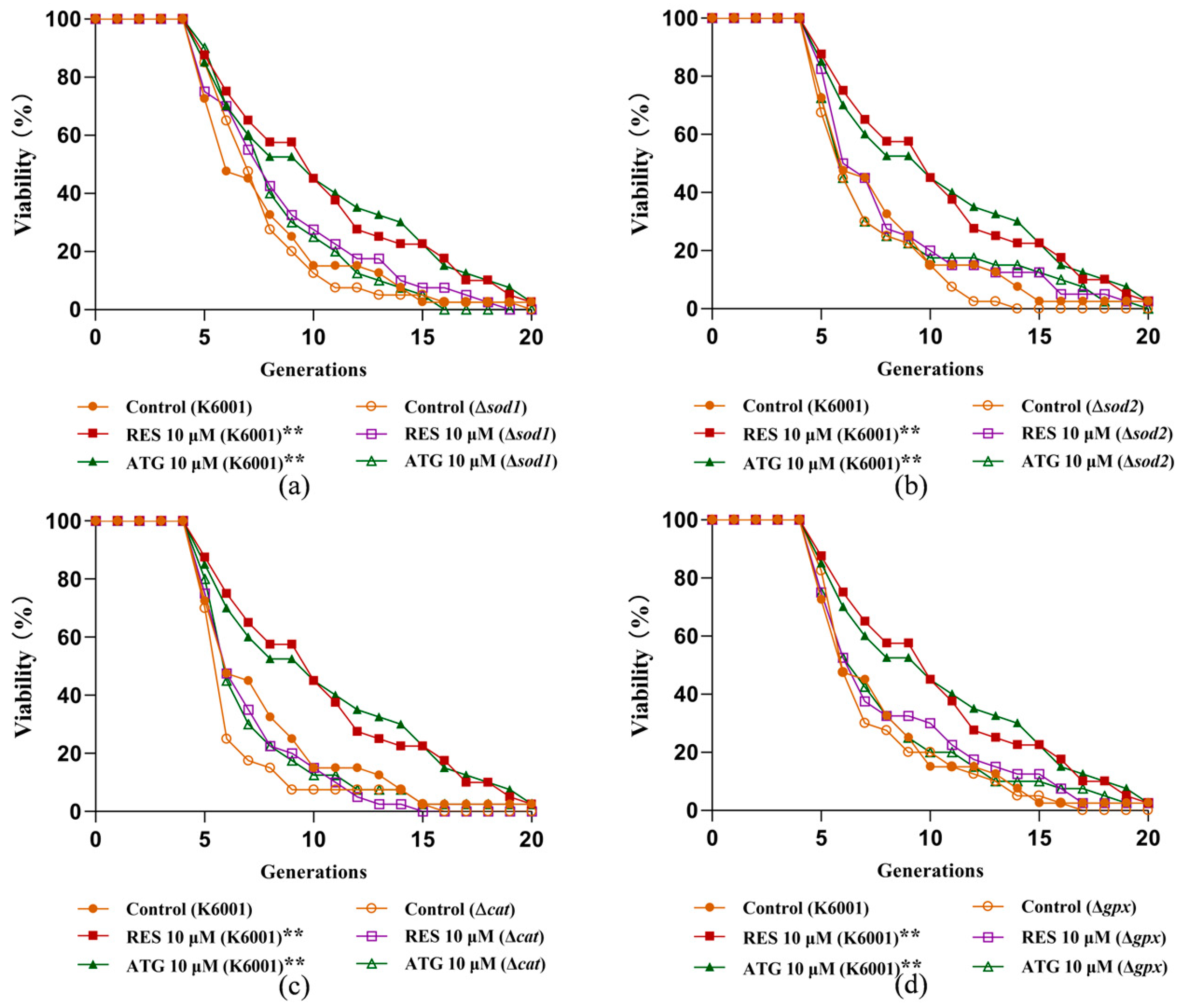 Antioxidants 13 00684 g007