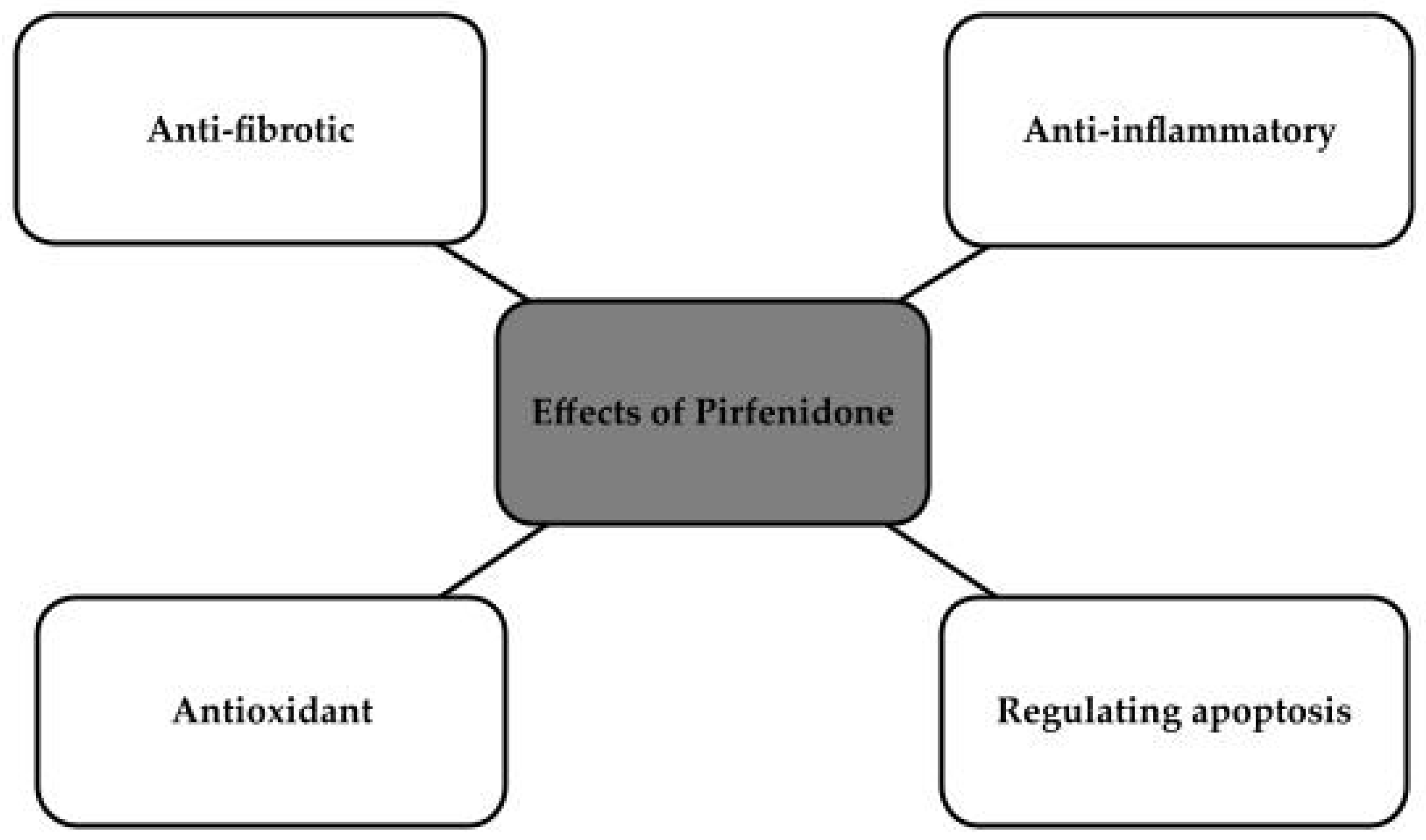 Antioxidants 13 00687 g004