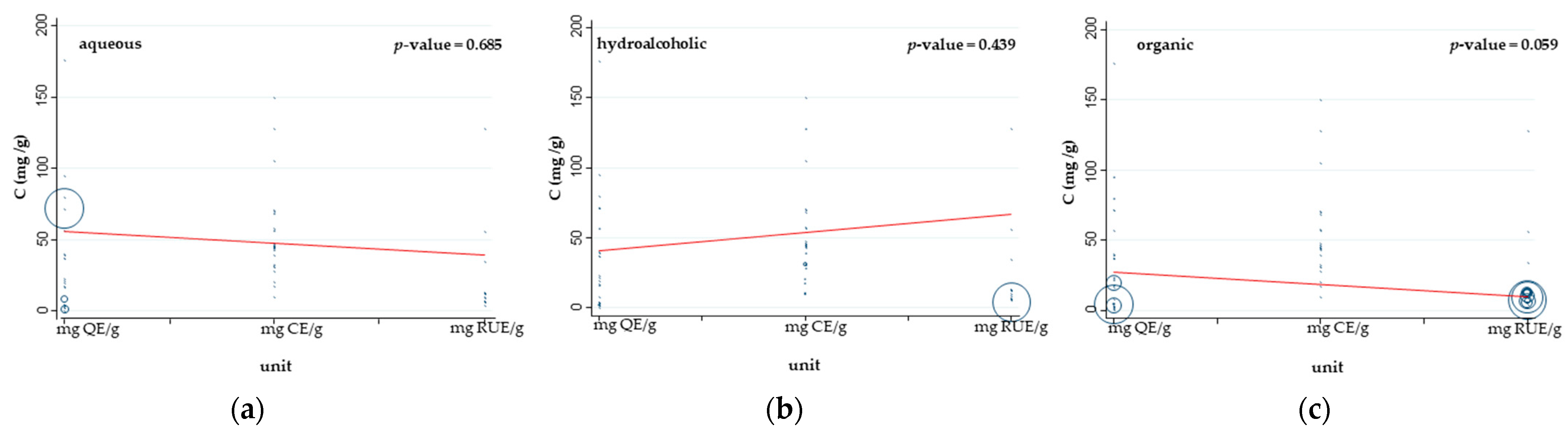 Antioxidants 13 00692 g006