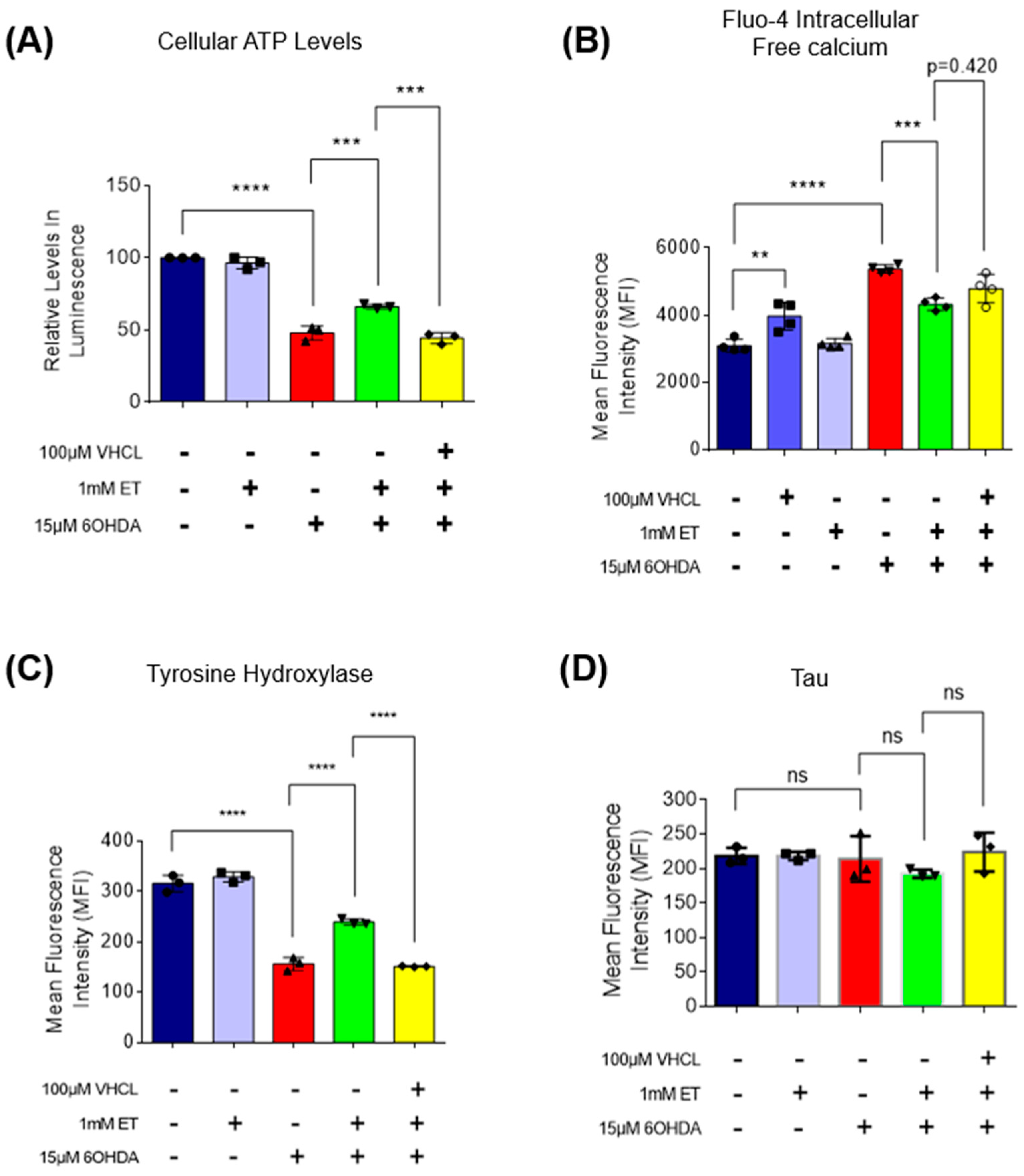 Antioxidants 13 00693 g007