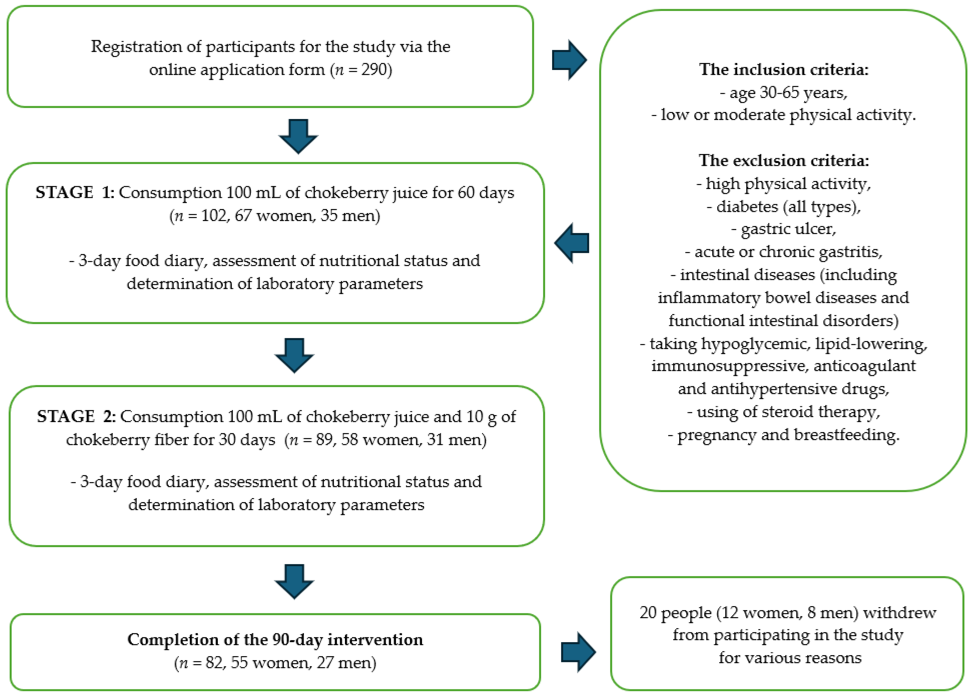 Antioxidants 13 00699 g001