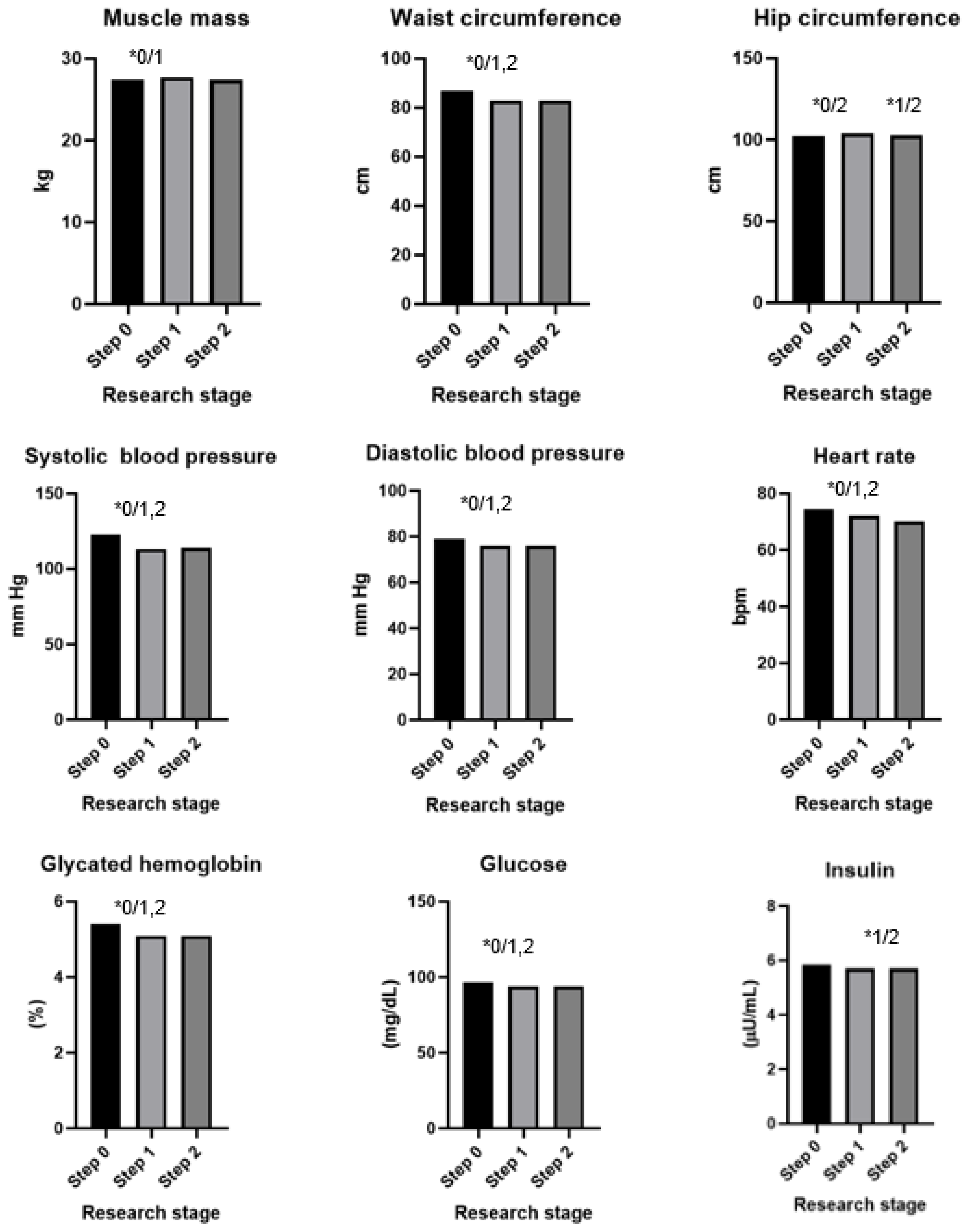 Antioxidants 13 00699 g002a