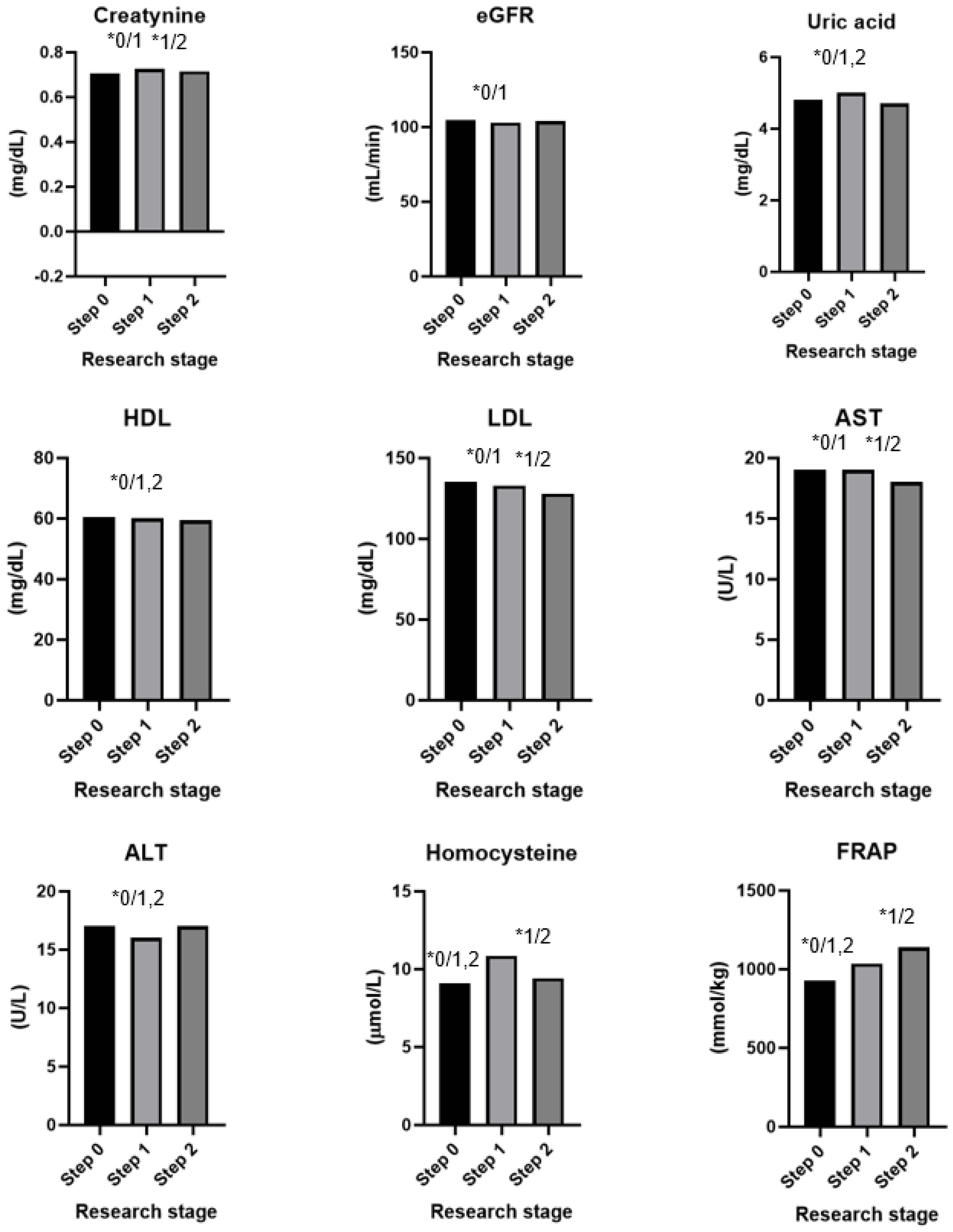 Antioxidants 13 00699 g002b
