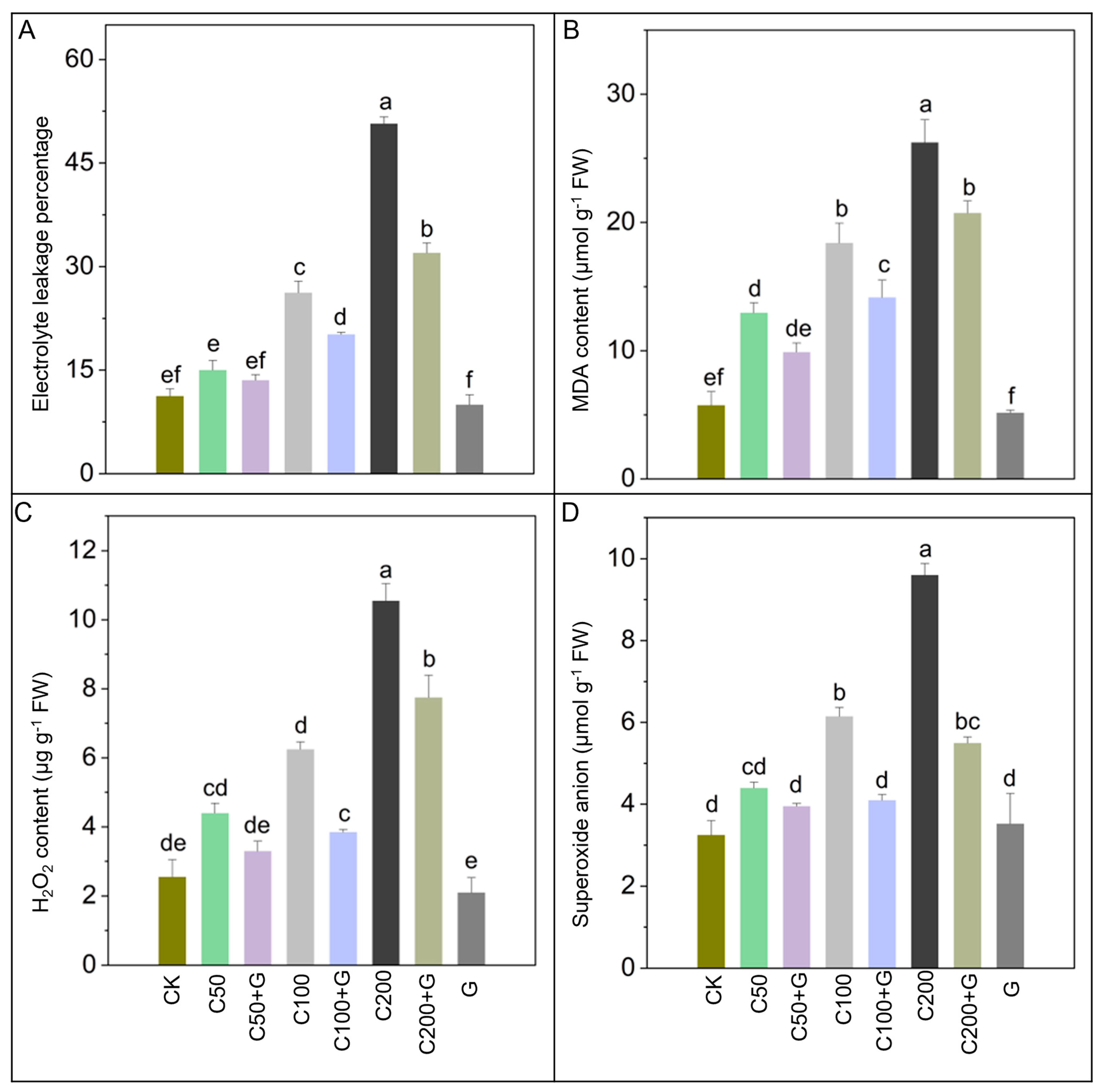 Antioxidants 13 00700 g003