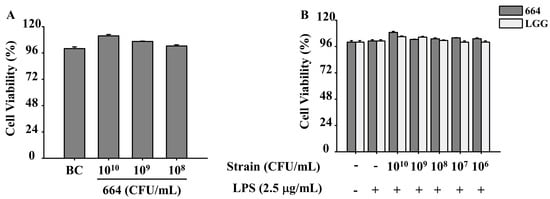 Antioxidants 13 00703 g0a1