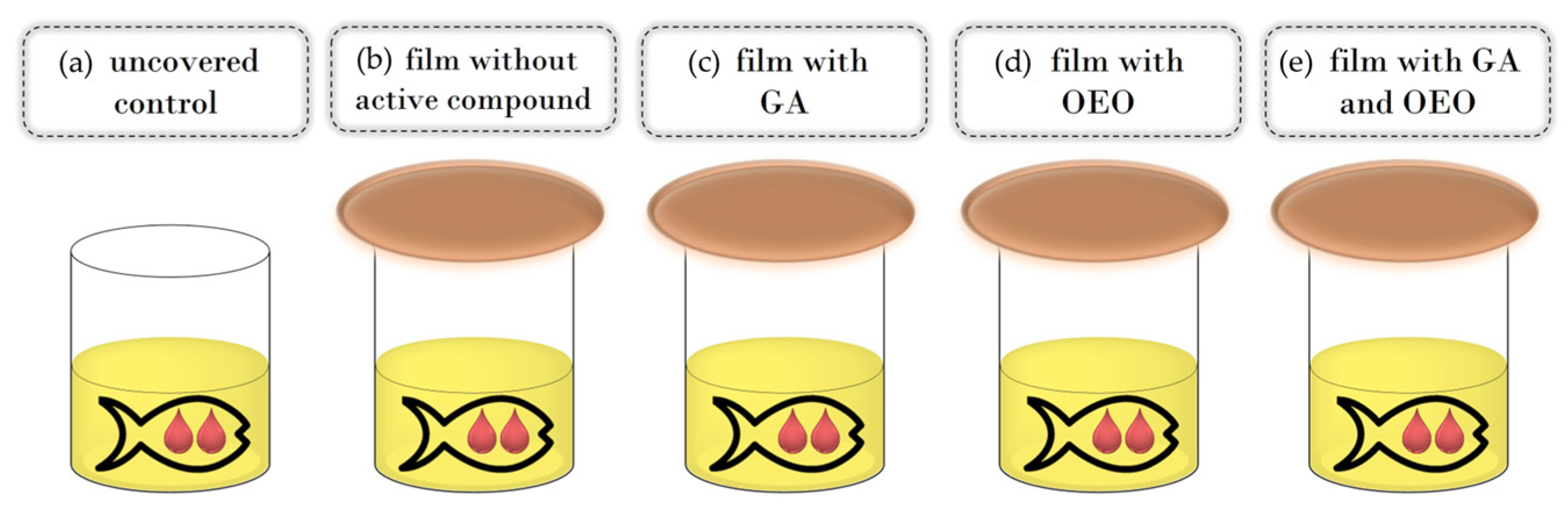 Antioxidants 13 00707 g001