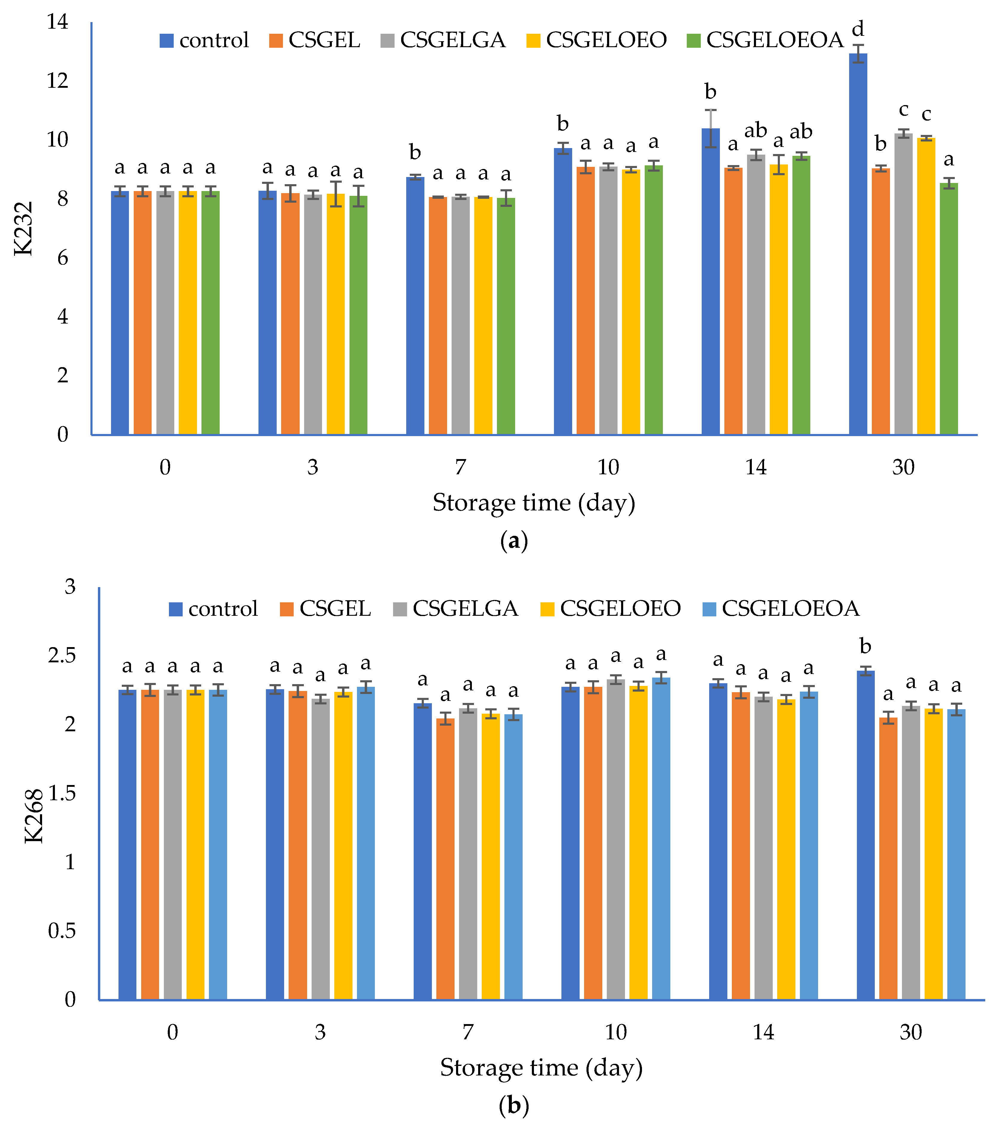 Antioxidants 13 00707 g007