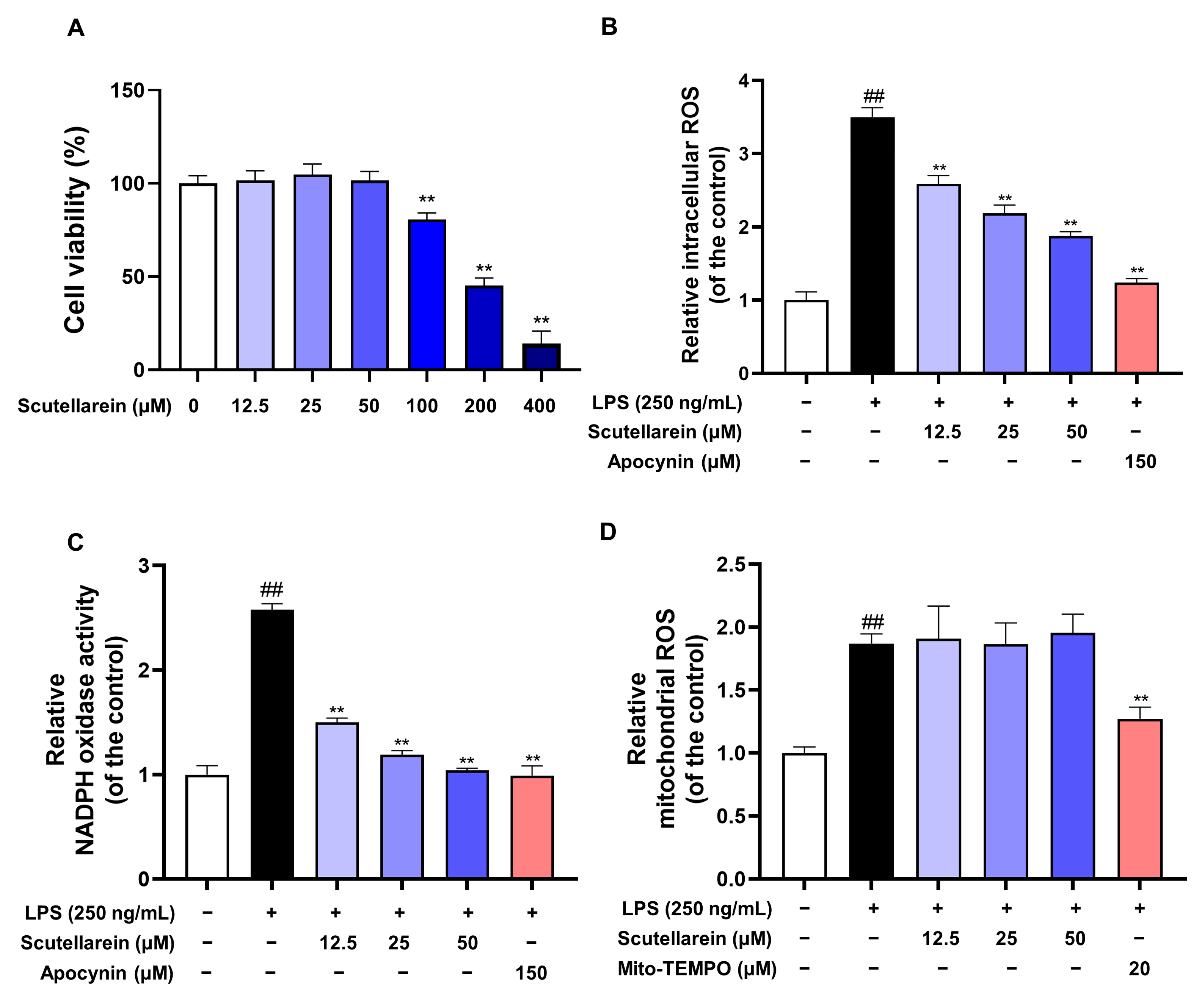 Antioxidants 13 00710 g002