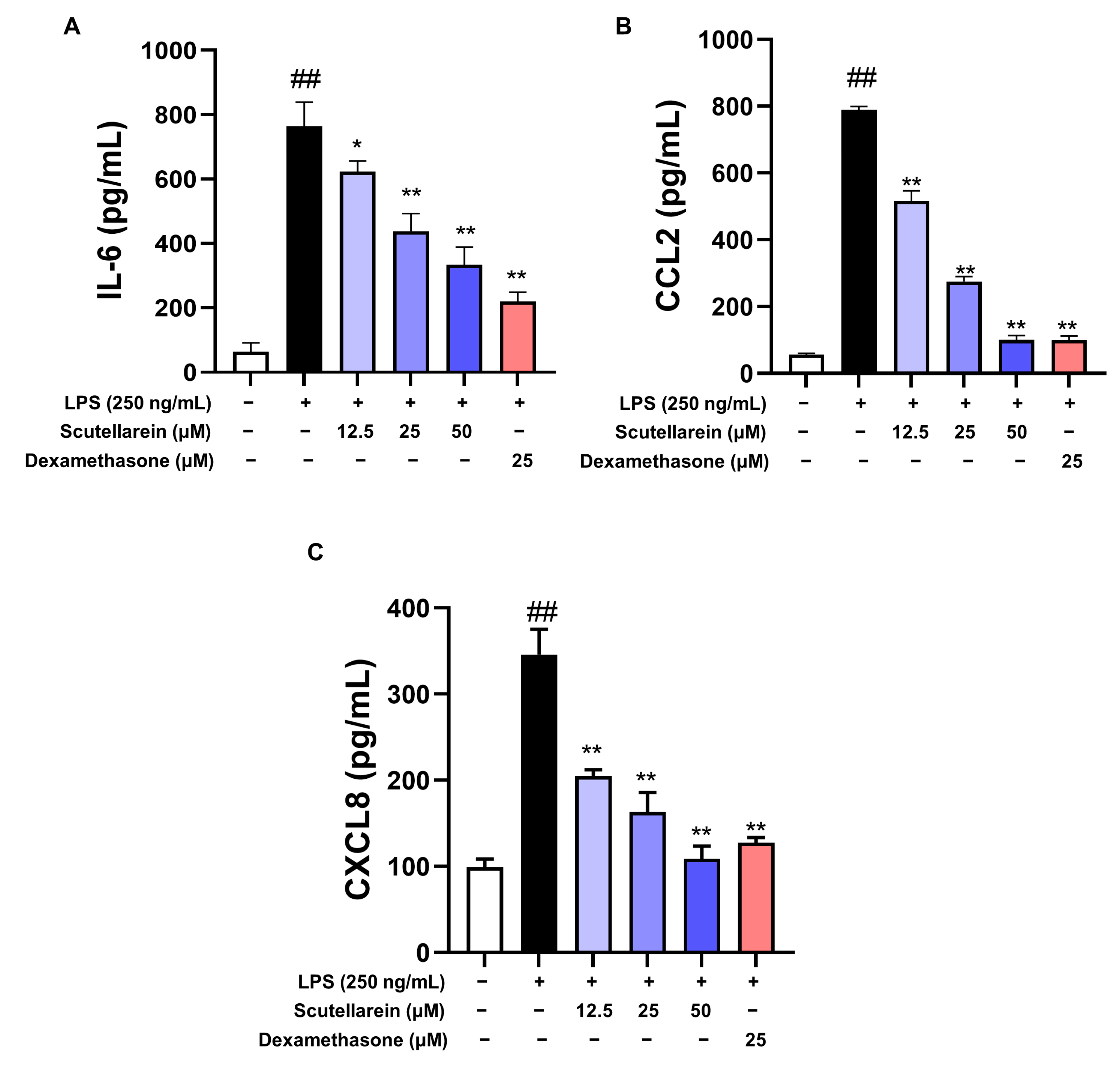 Antioxidants 13 00710 g003