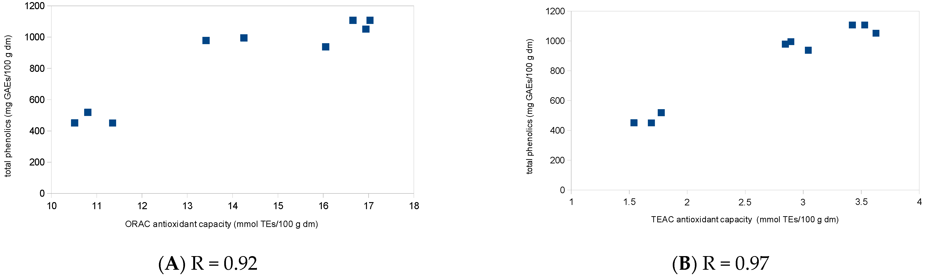 Antioxidants 13 00711 g002
