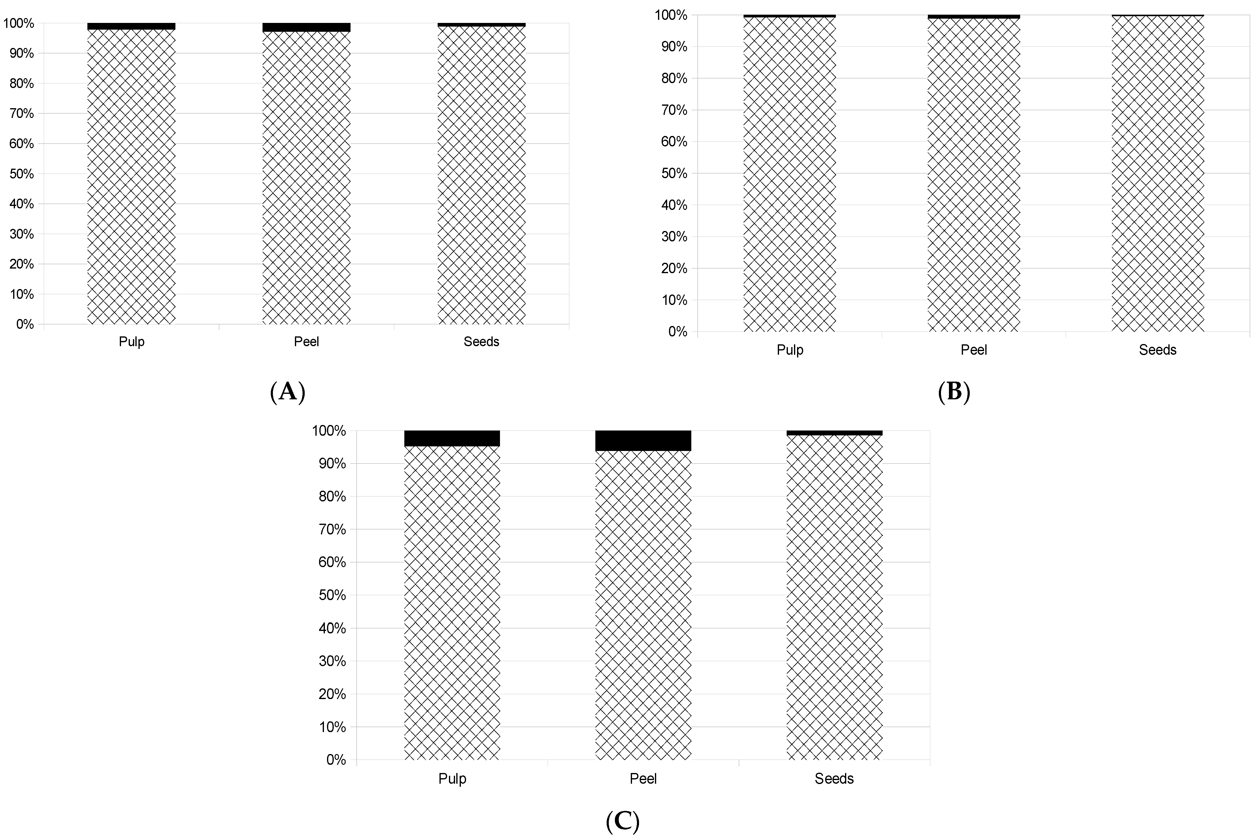 Antioxidants 13 00711 g003