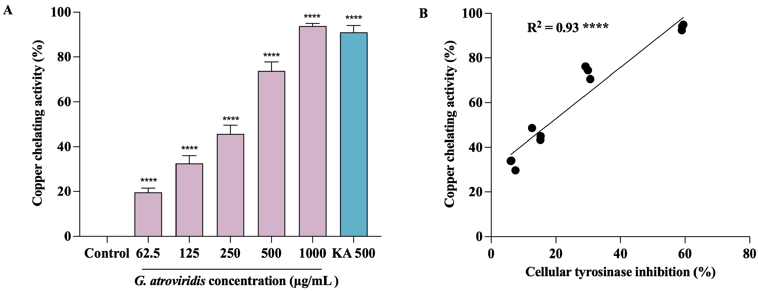 Antioxidants 13 00713 g005