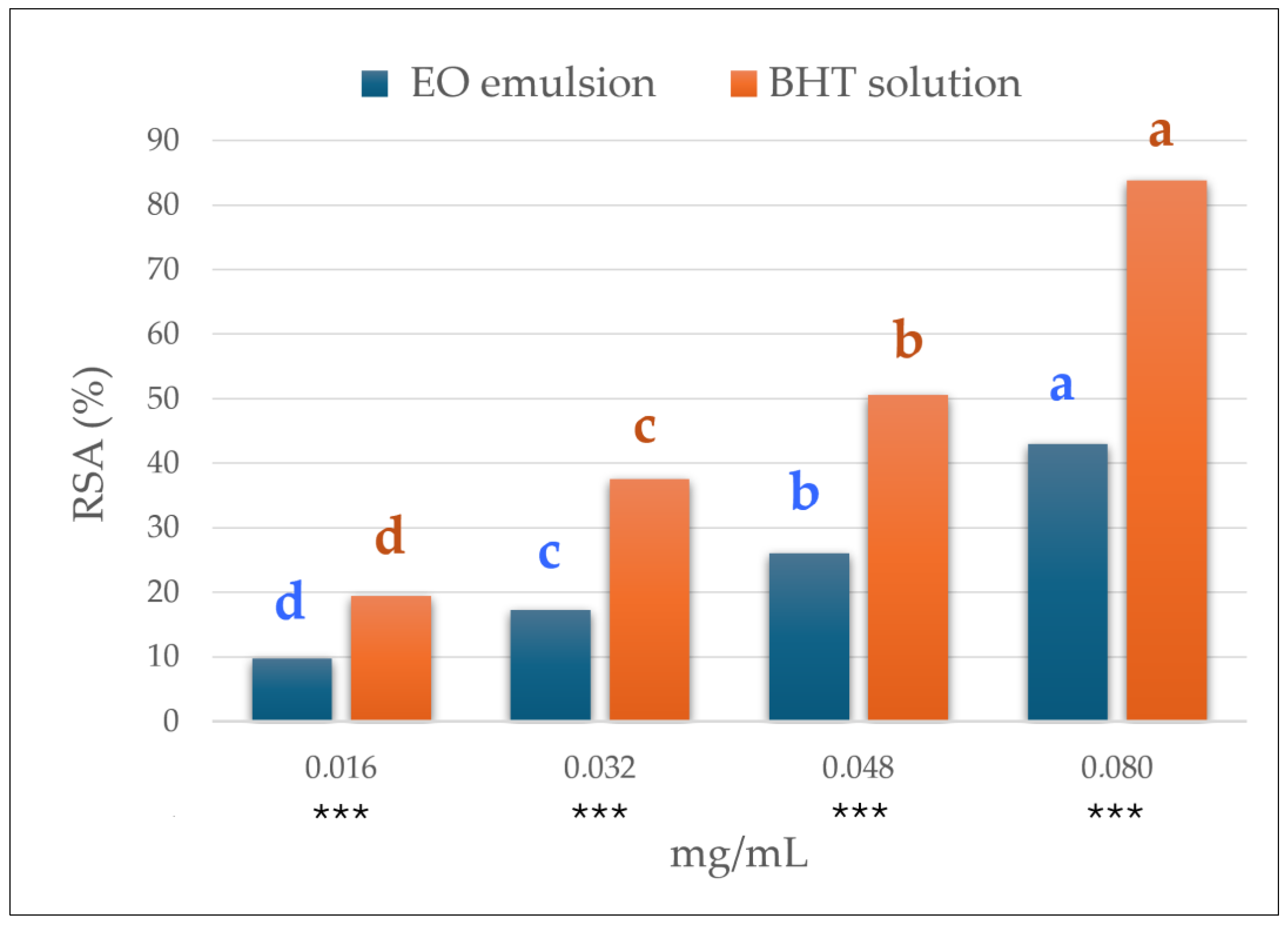 Antioxidants 13 00718 g001