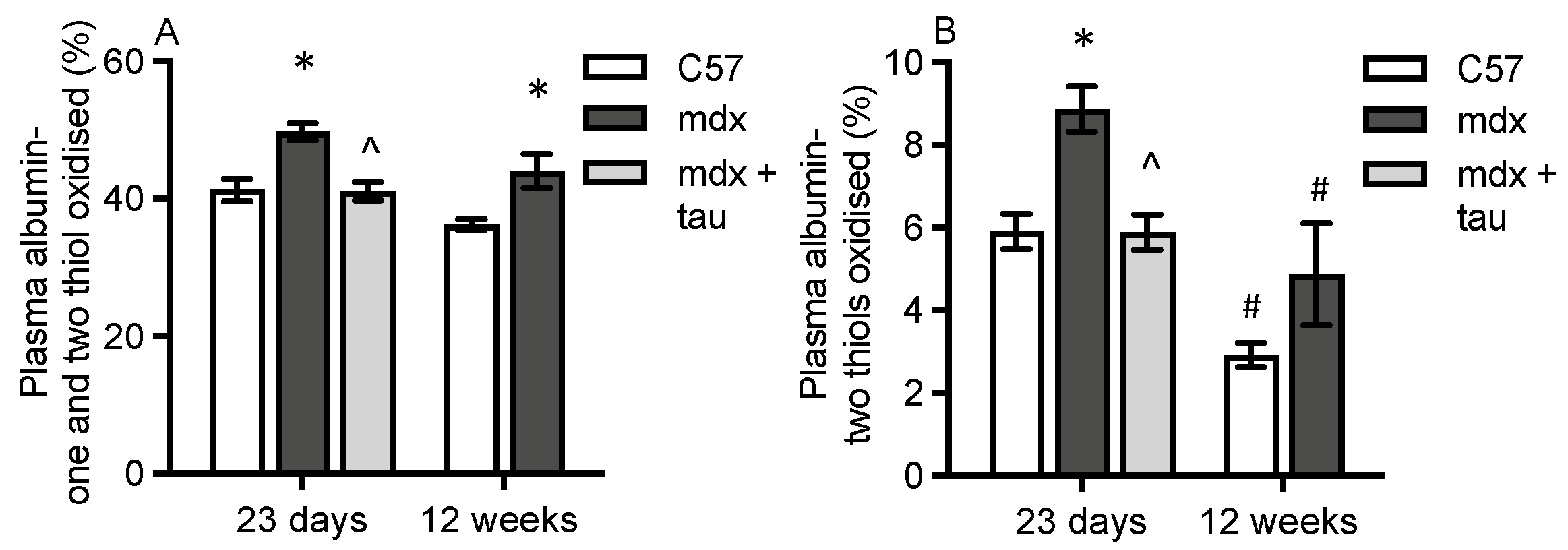 Antioxidants 13 00720 g003