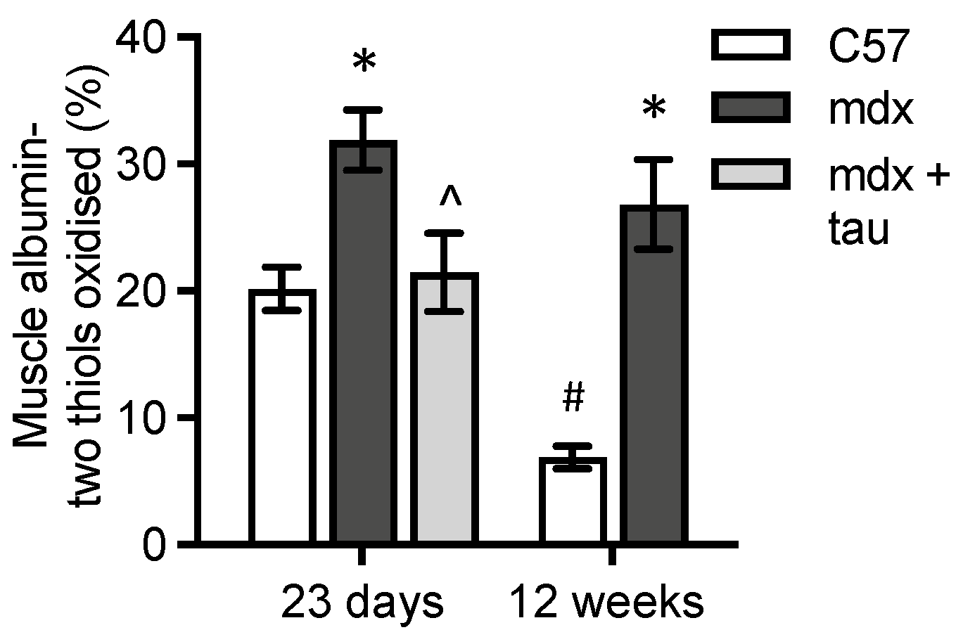 Antioxidants 13 00720 g006