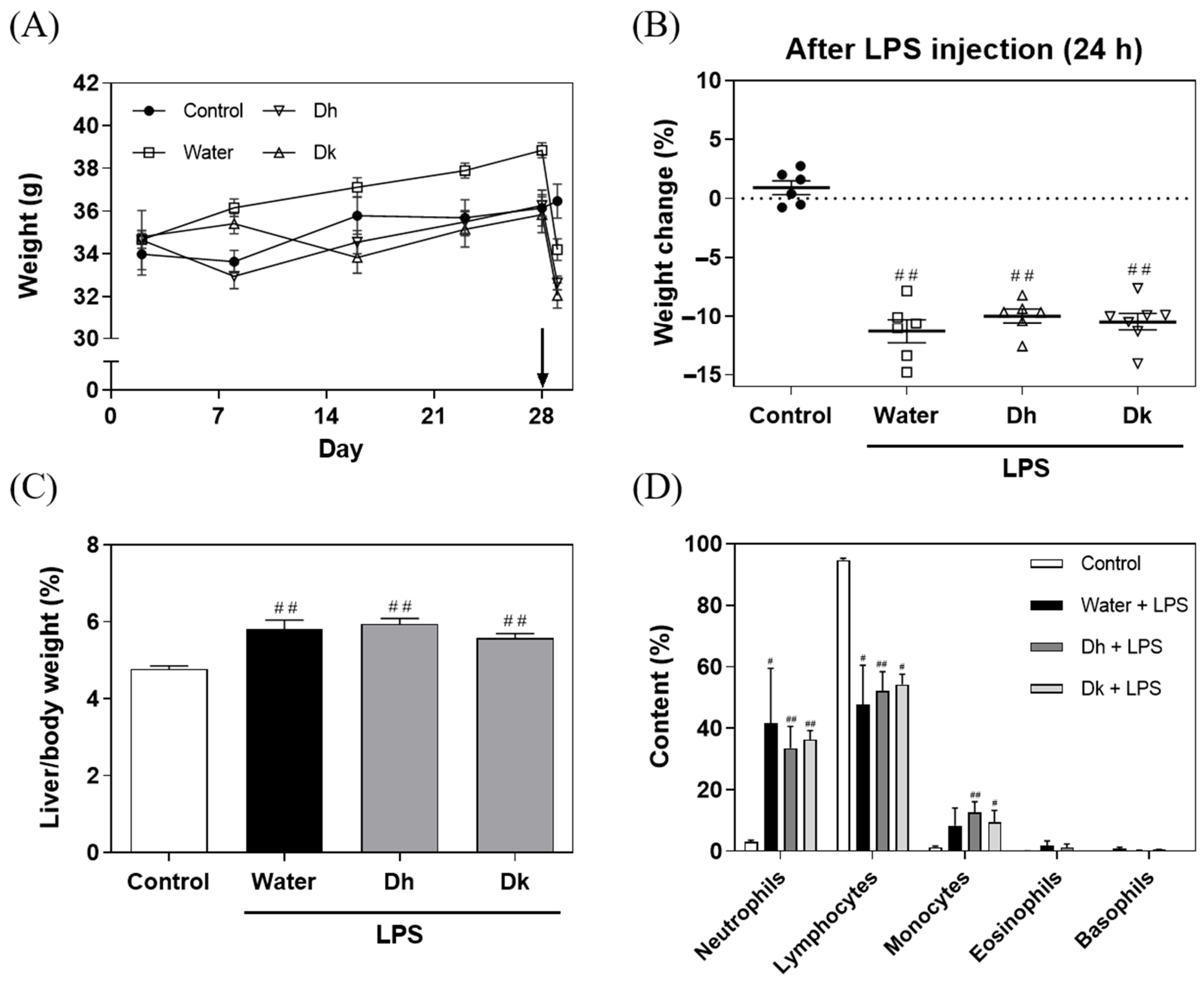 Antioxidants 13 00721 g003