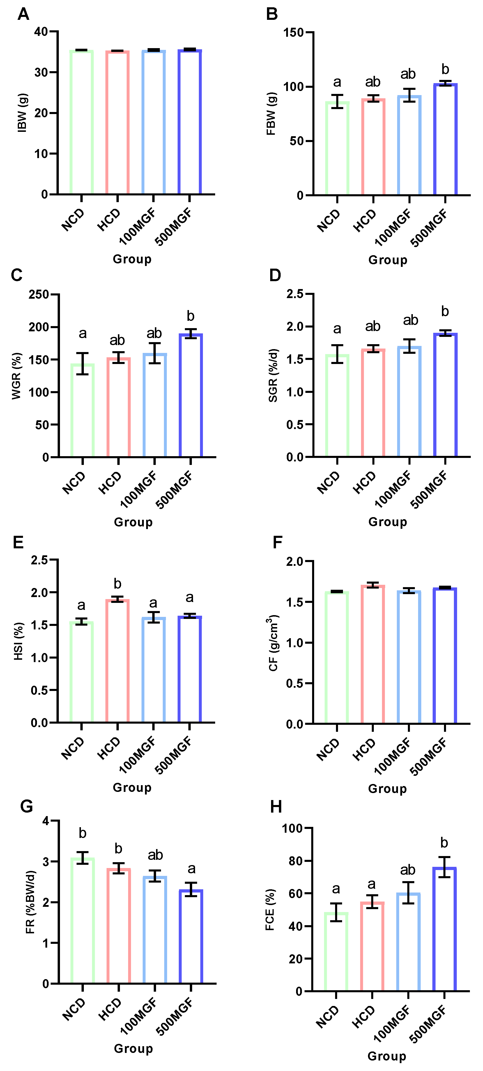 Antioxidants 13 00722 g001