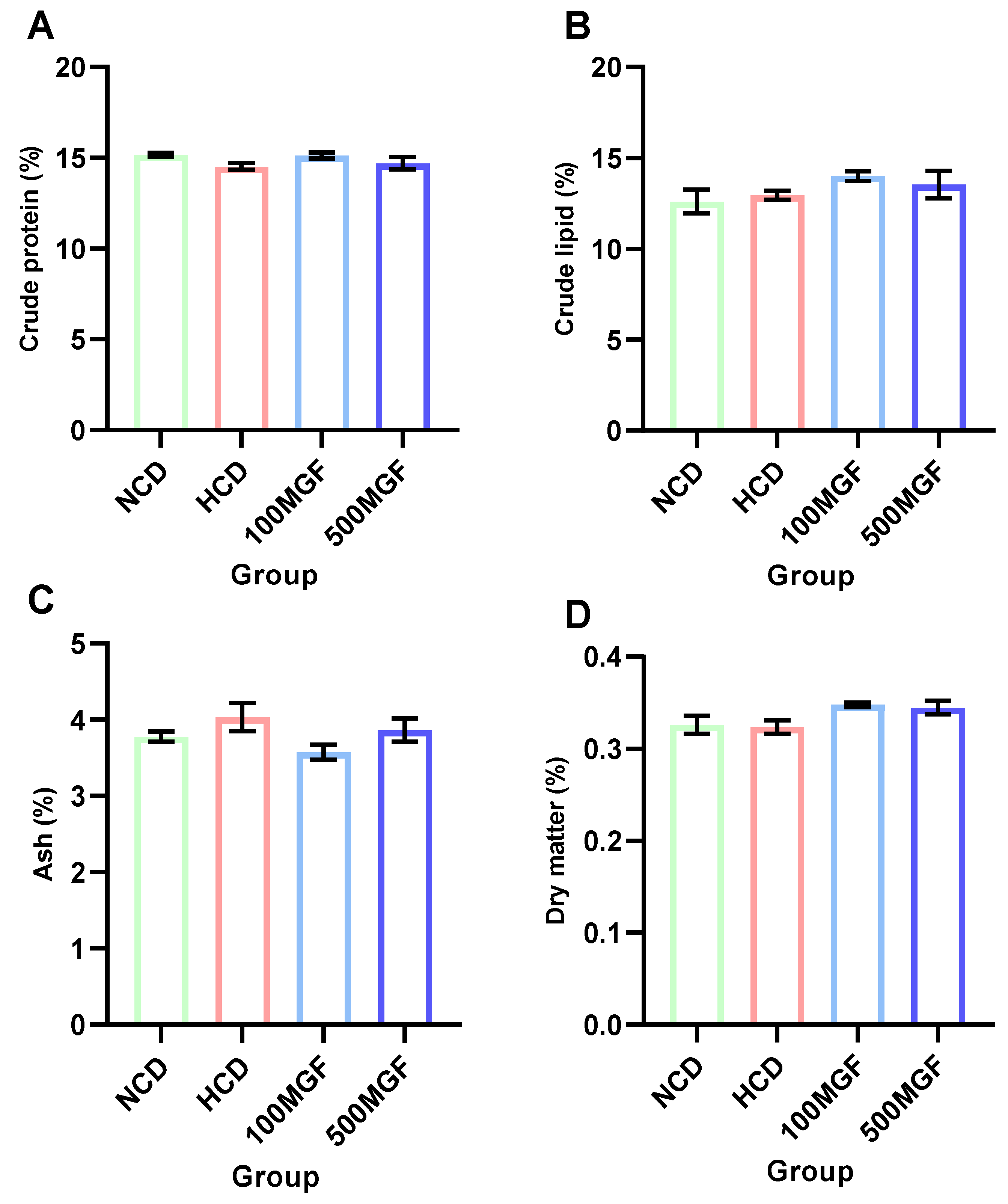 Antioxidants 13 00722 g002