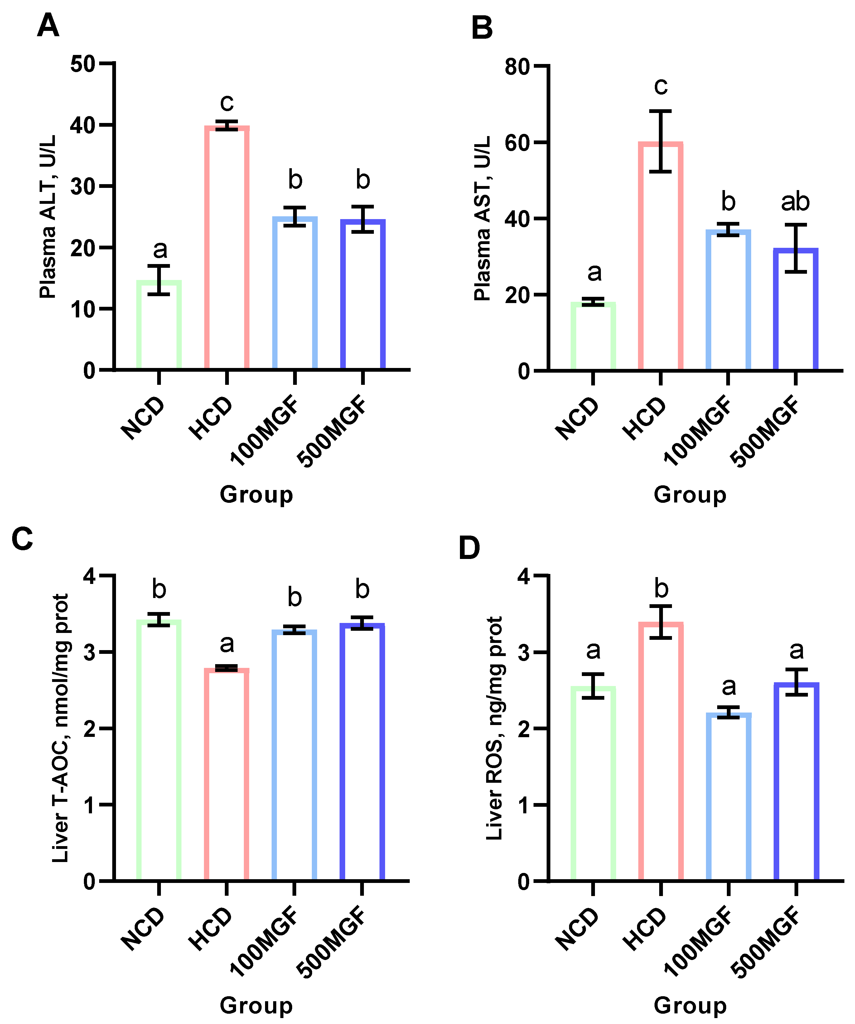 Antioxidants 13 00722 g004