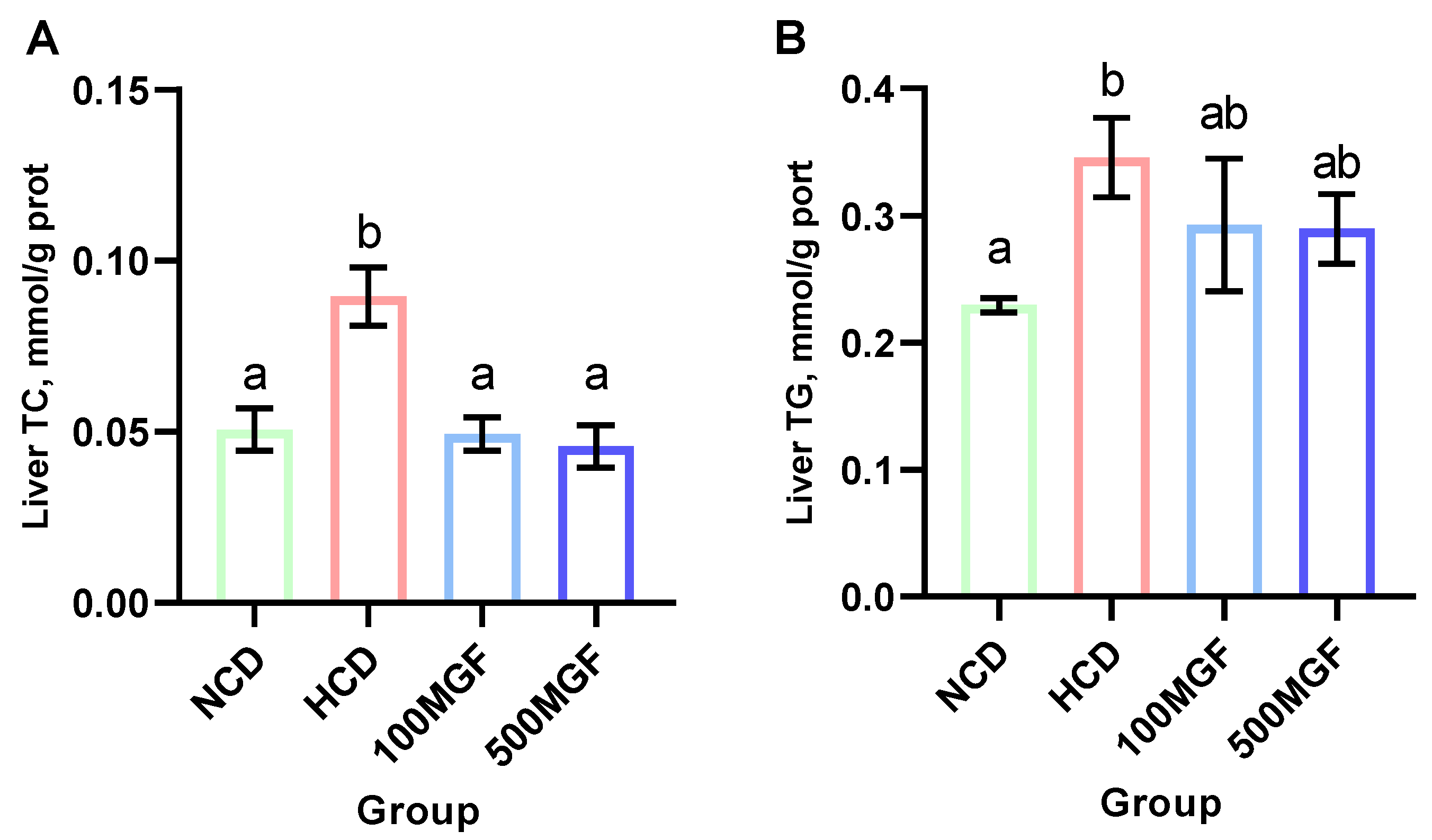 Antioxidants 13 00722 g006
