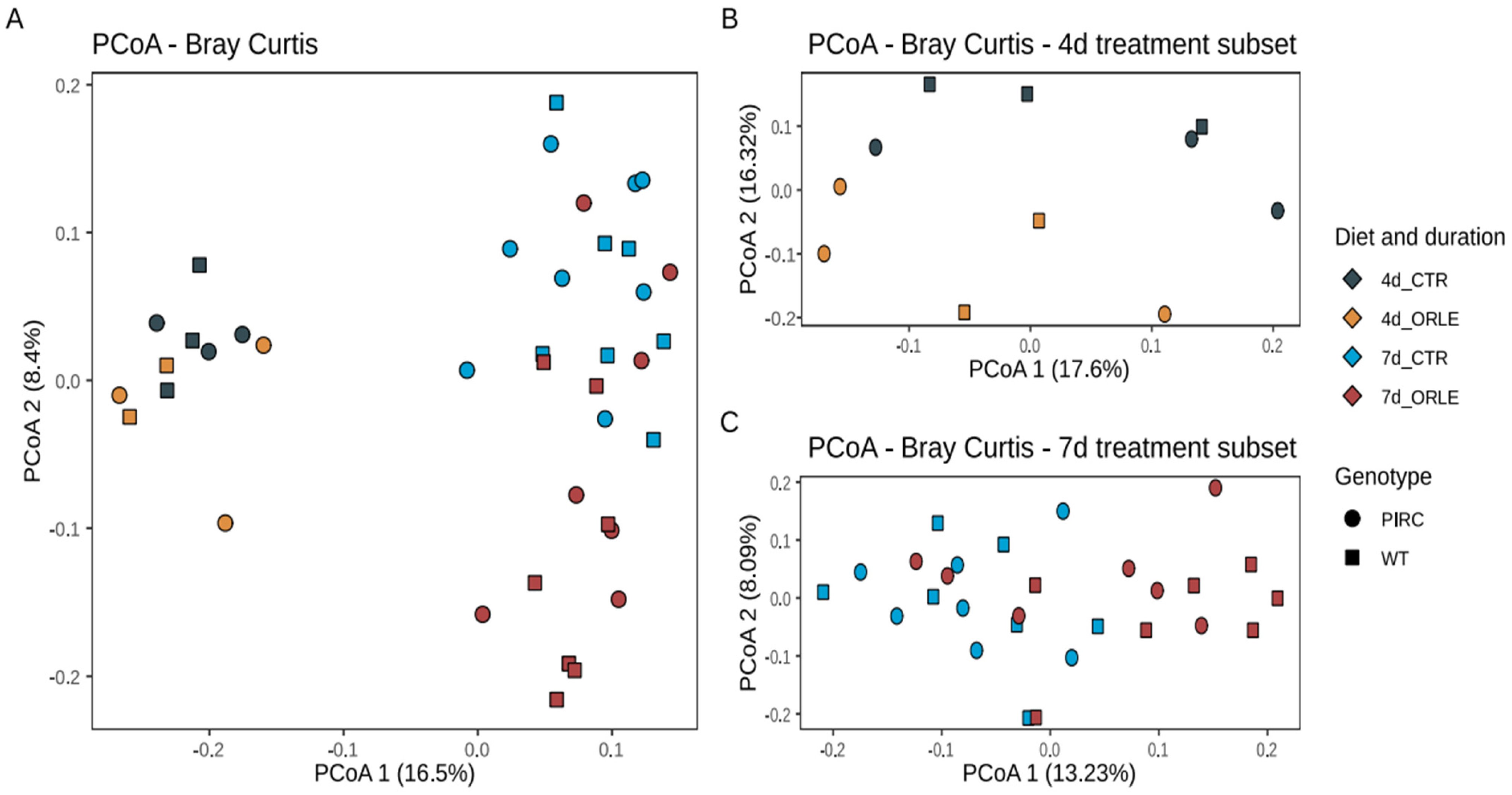 Antioxidants 13 00724 g001