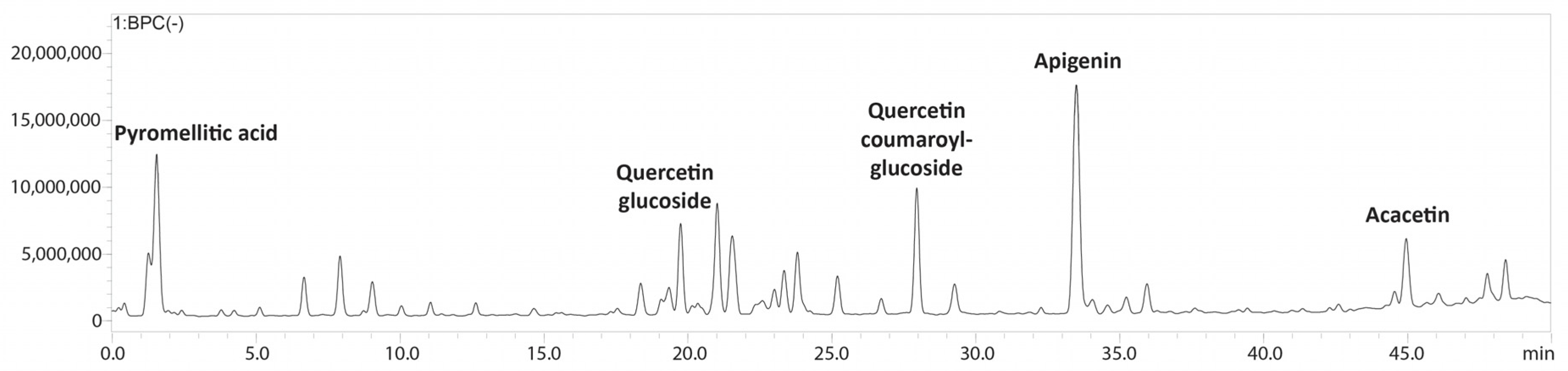 Antioxidants 13 00726 g001