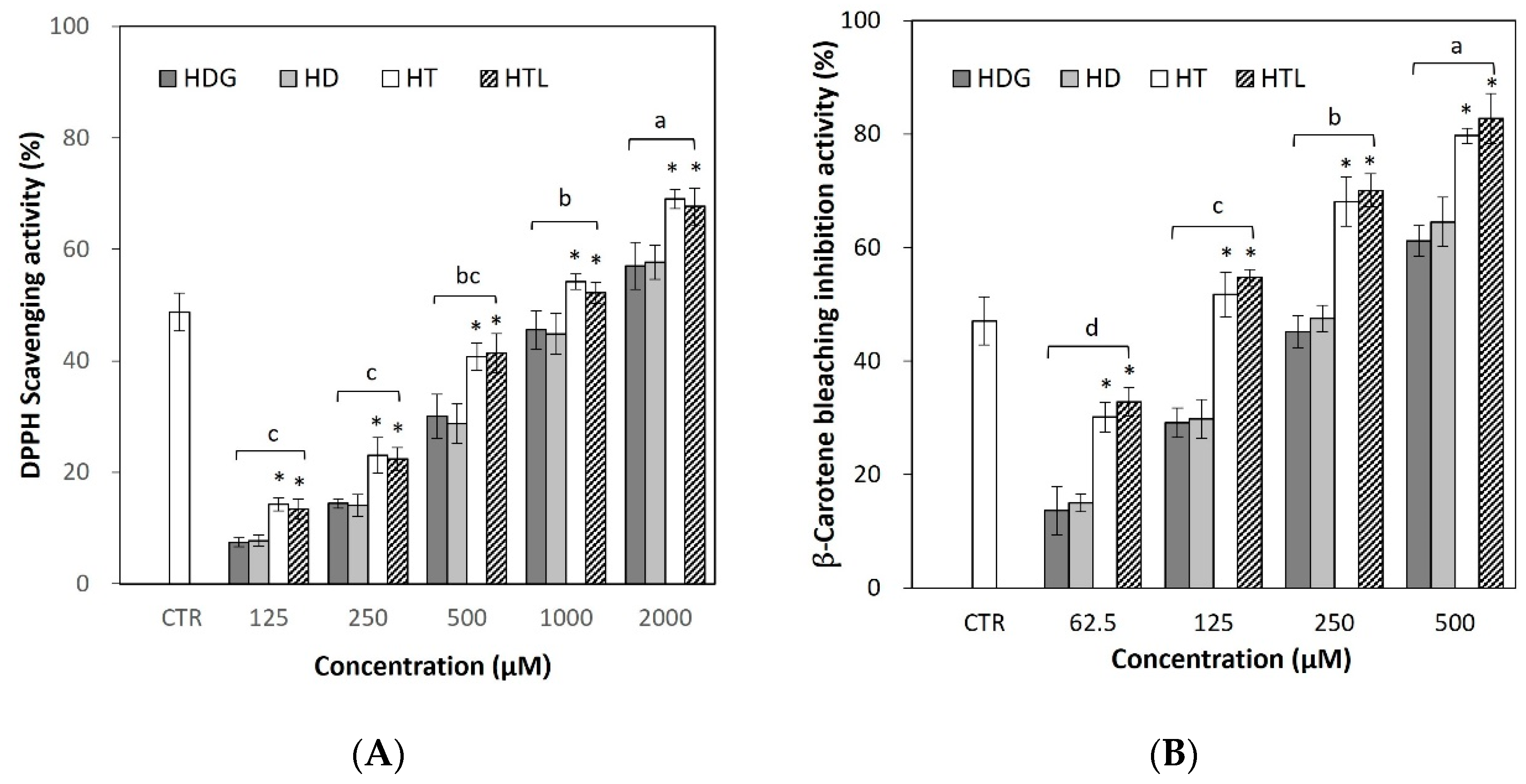 Antioxidants 13 00727 g003