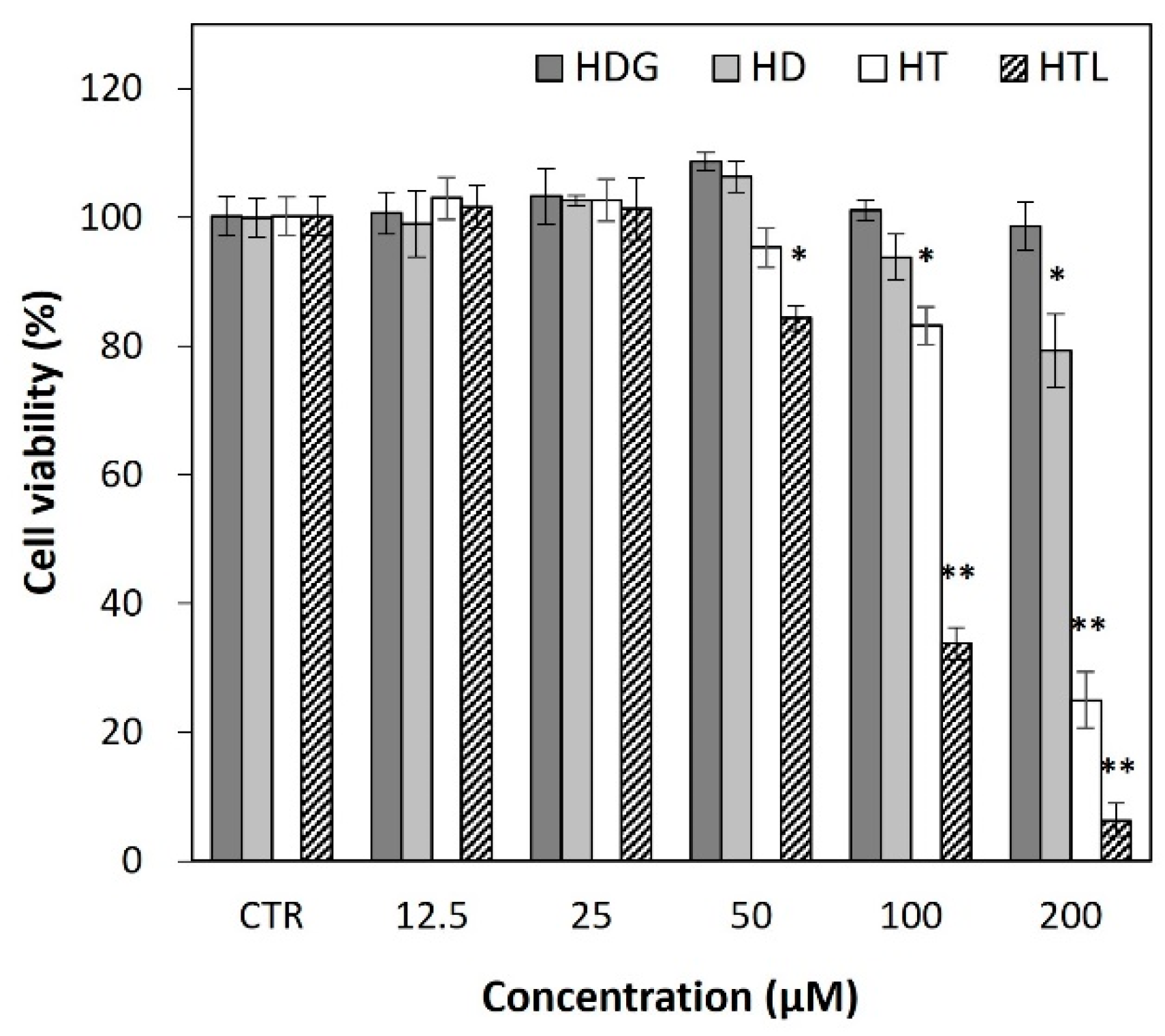 Antioxidants 13 00727 g004