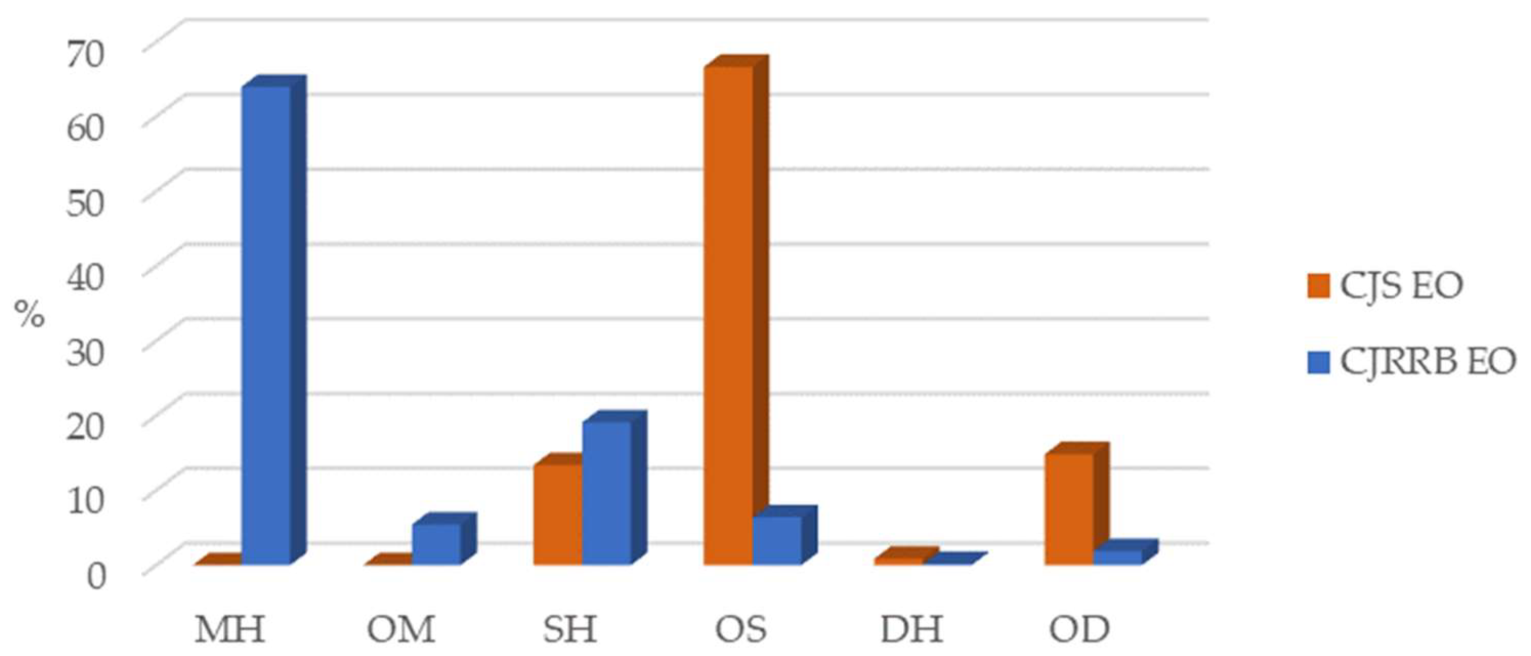 Antioxidants 13 00728 g002