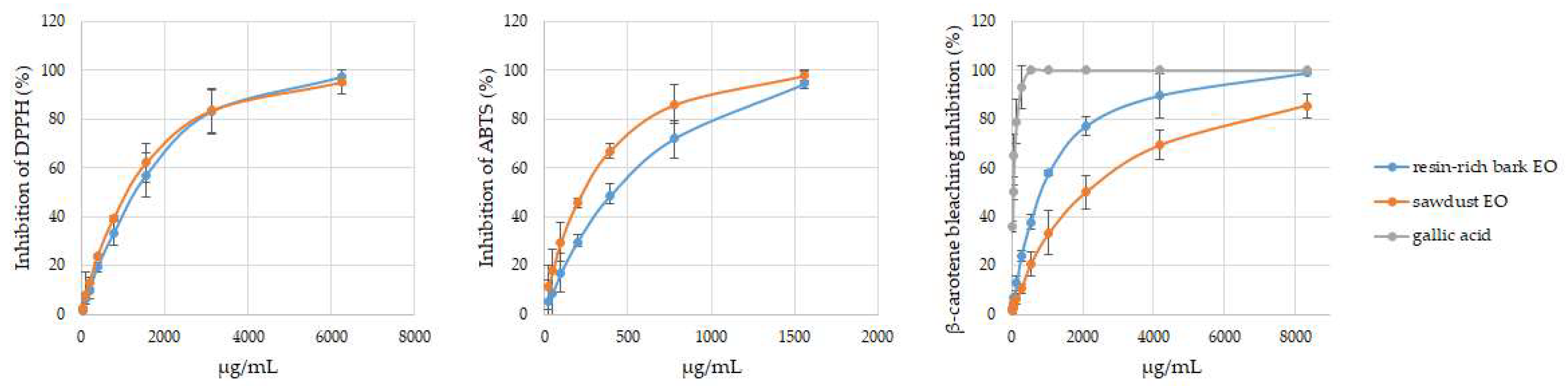 Antioxidants 13 00728 g003