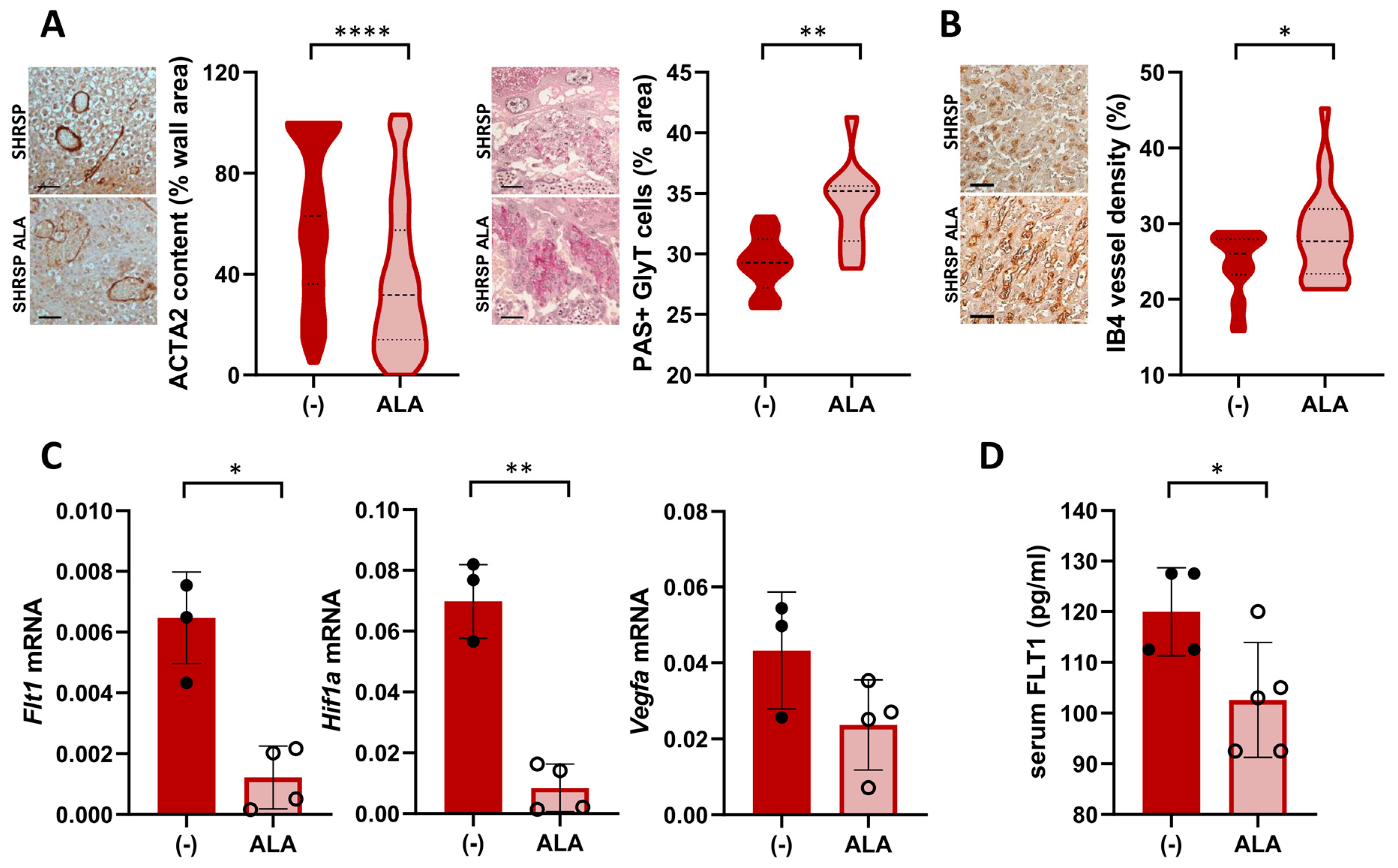 Antioxidants 13 00730 g004