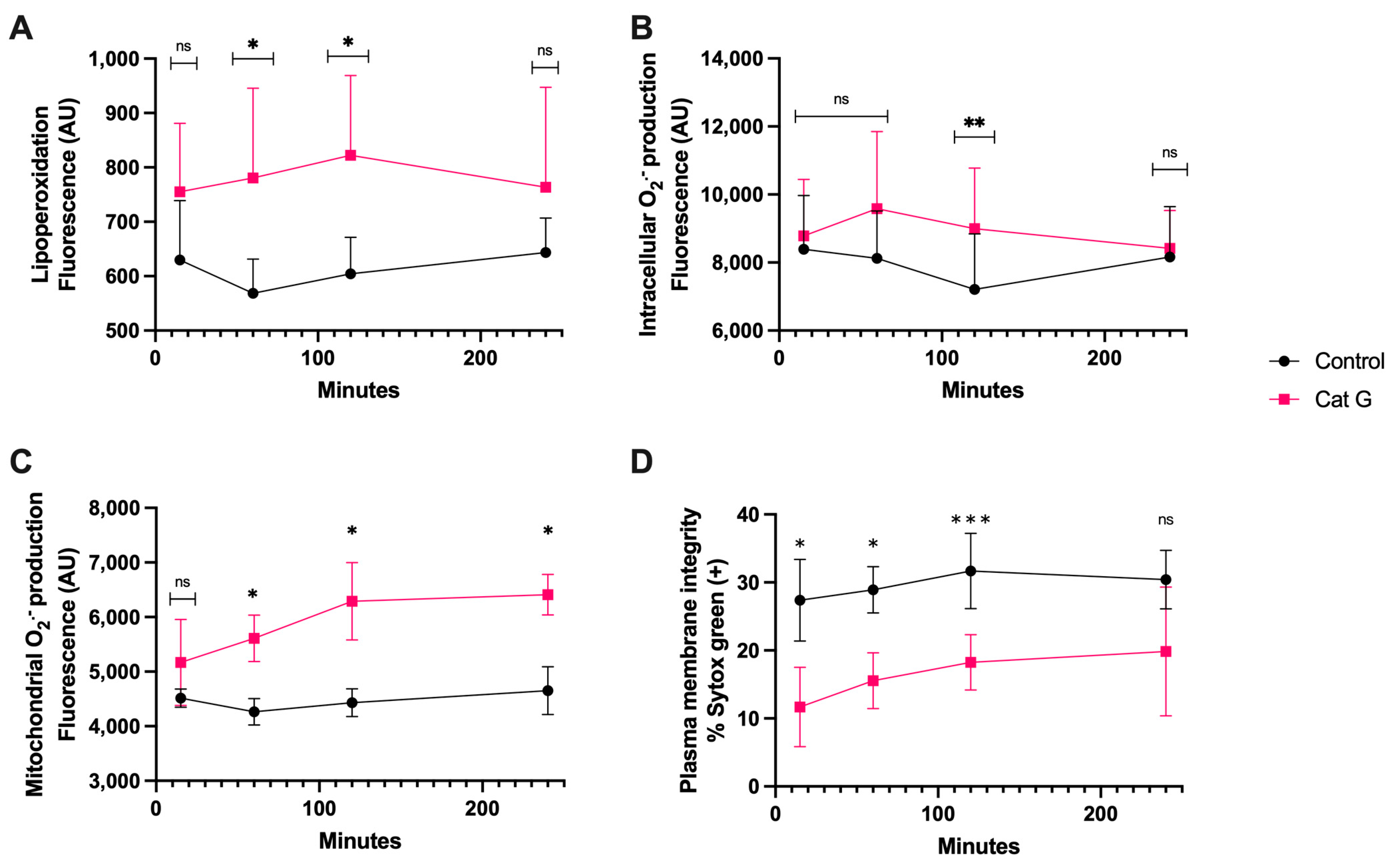 Antioxidants 13 00733 g003