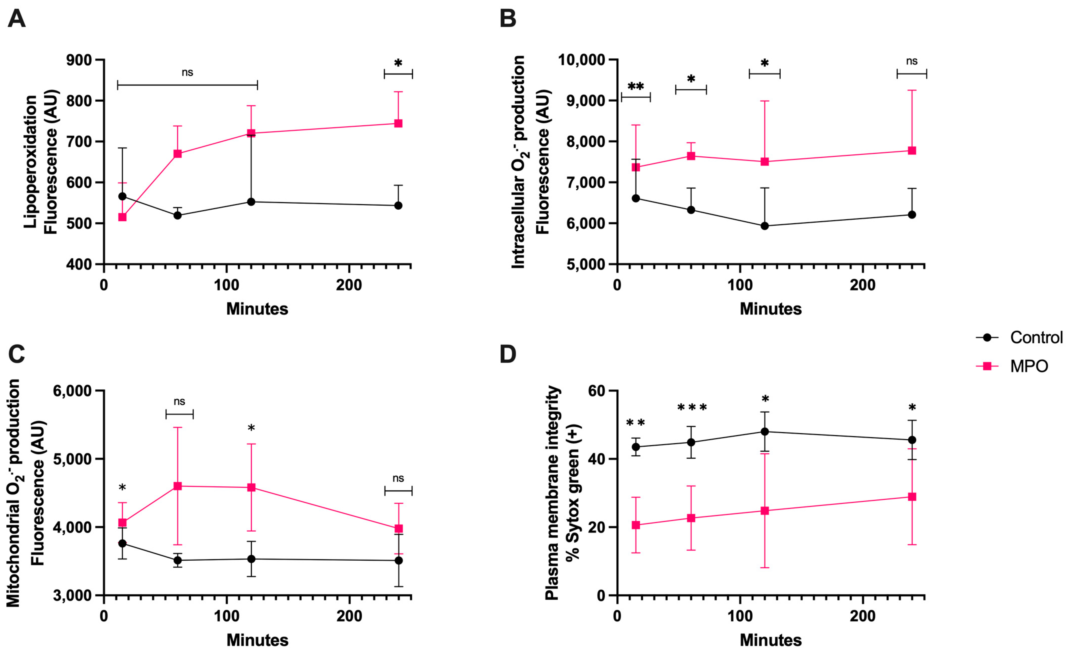 Antioxidants 13 00733 g006