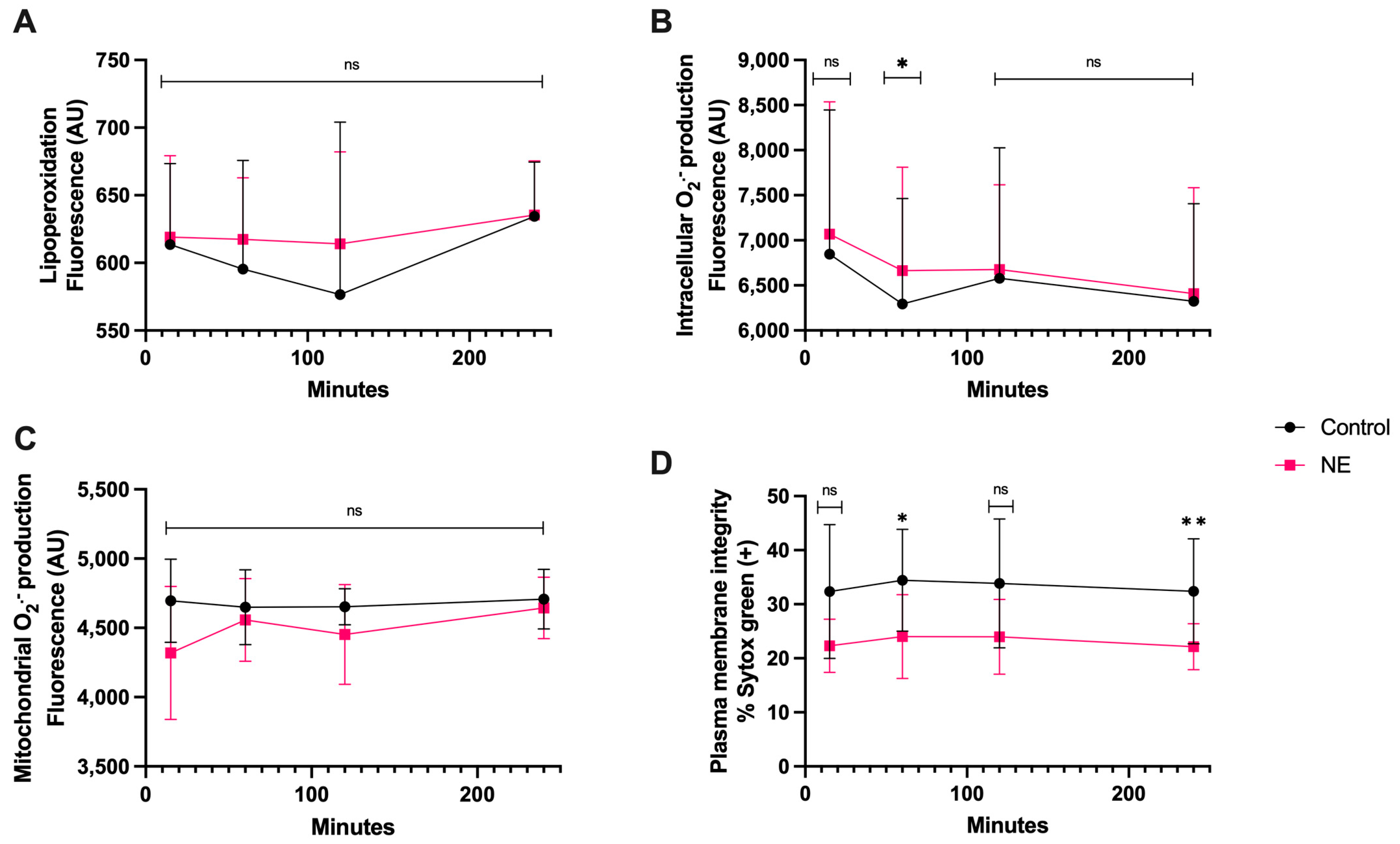 Antioxidants 13 00733 g007