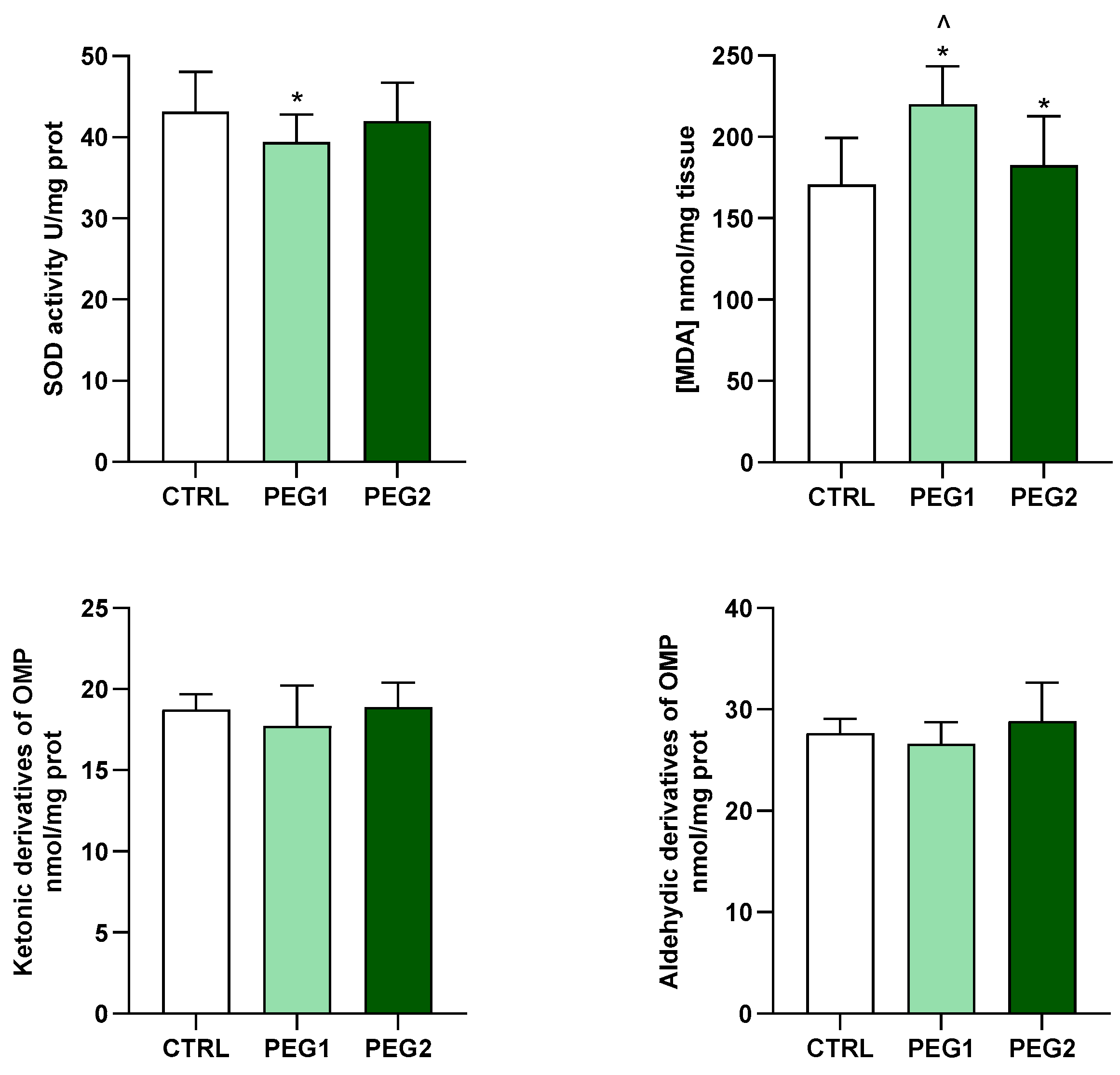 Antioxidants 13 00734 g002