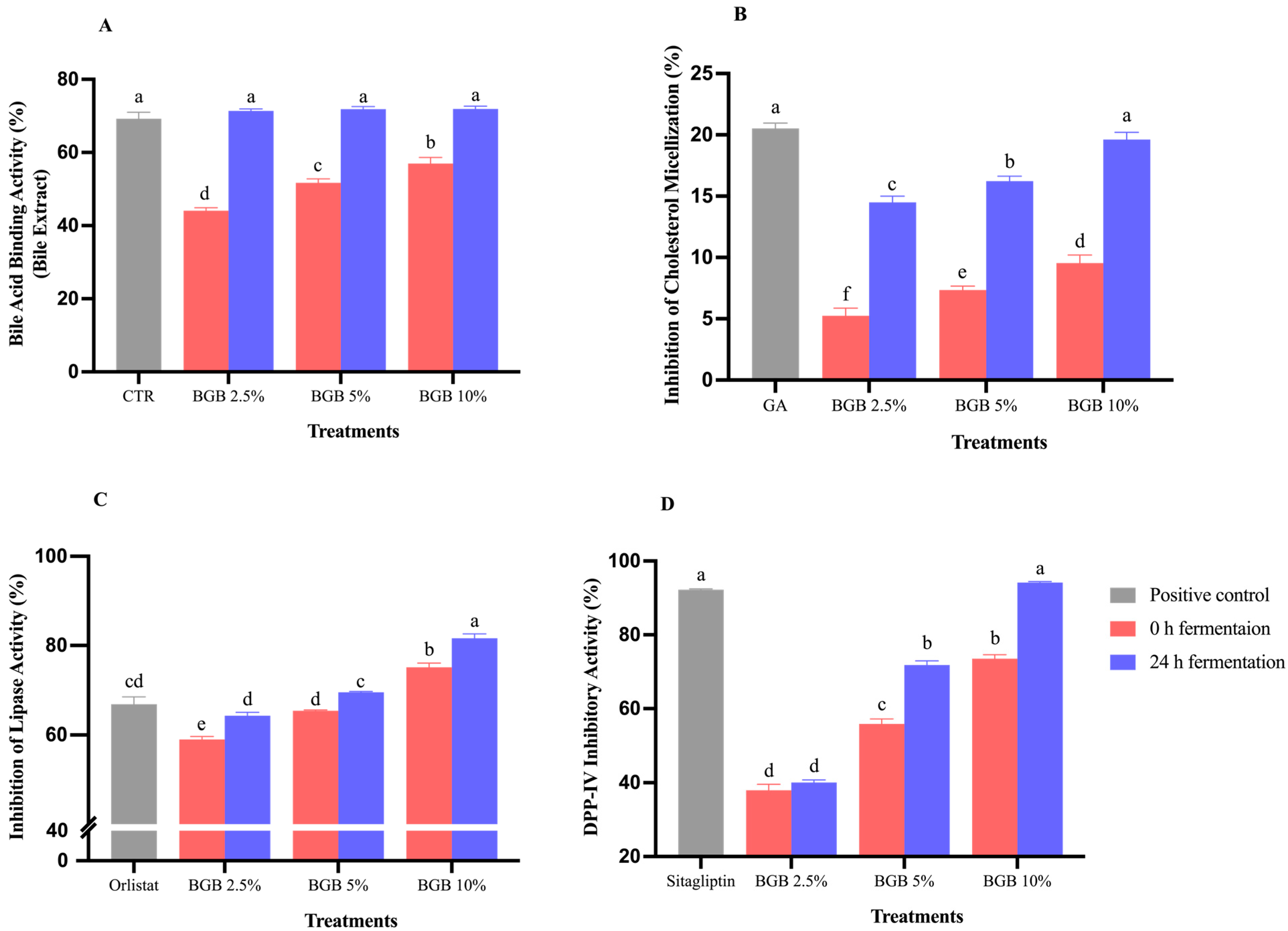 Antioxidants 13 00740 g001