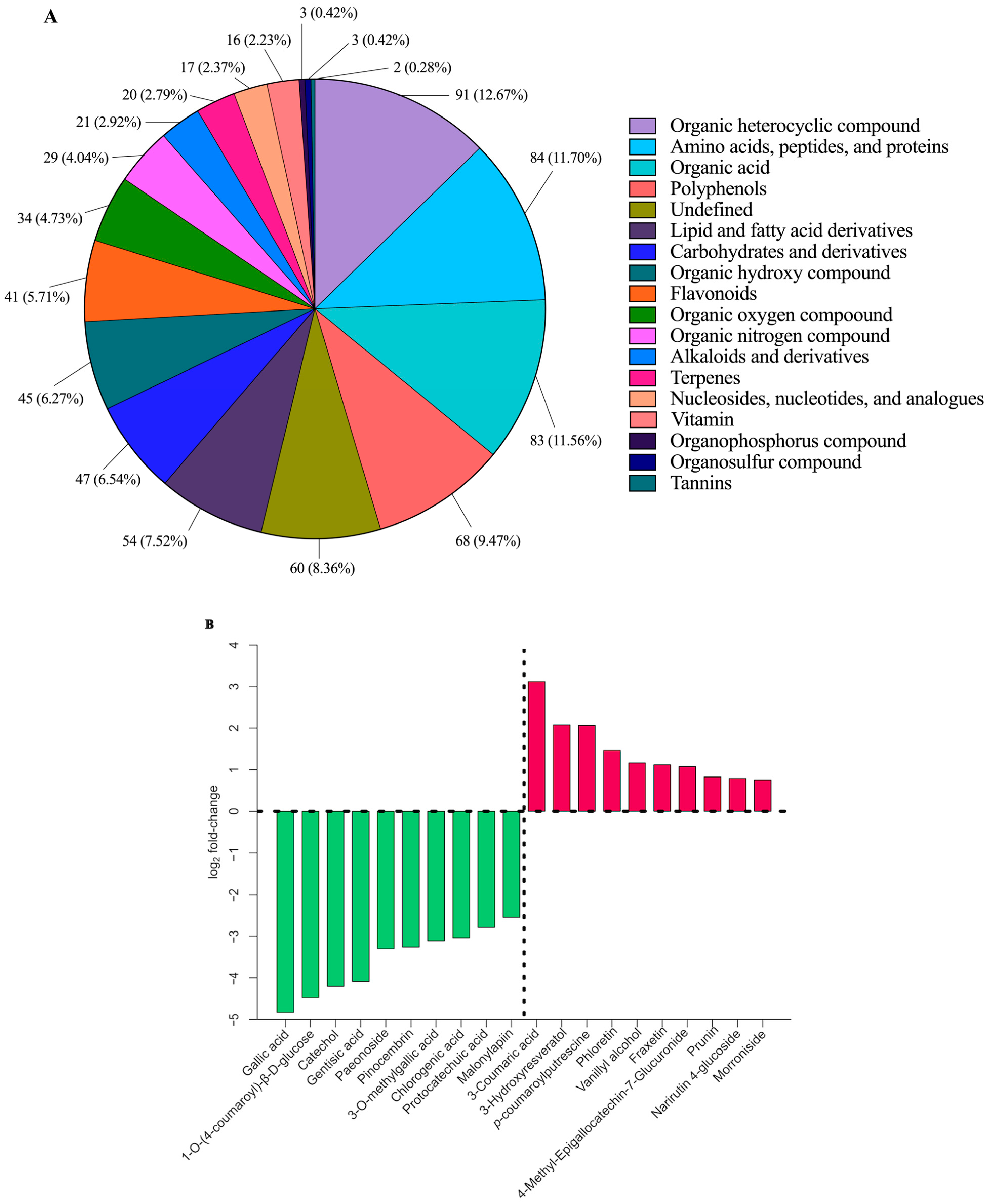 Antioxidants 13 00740 g003