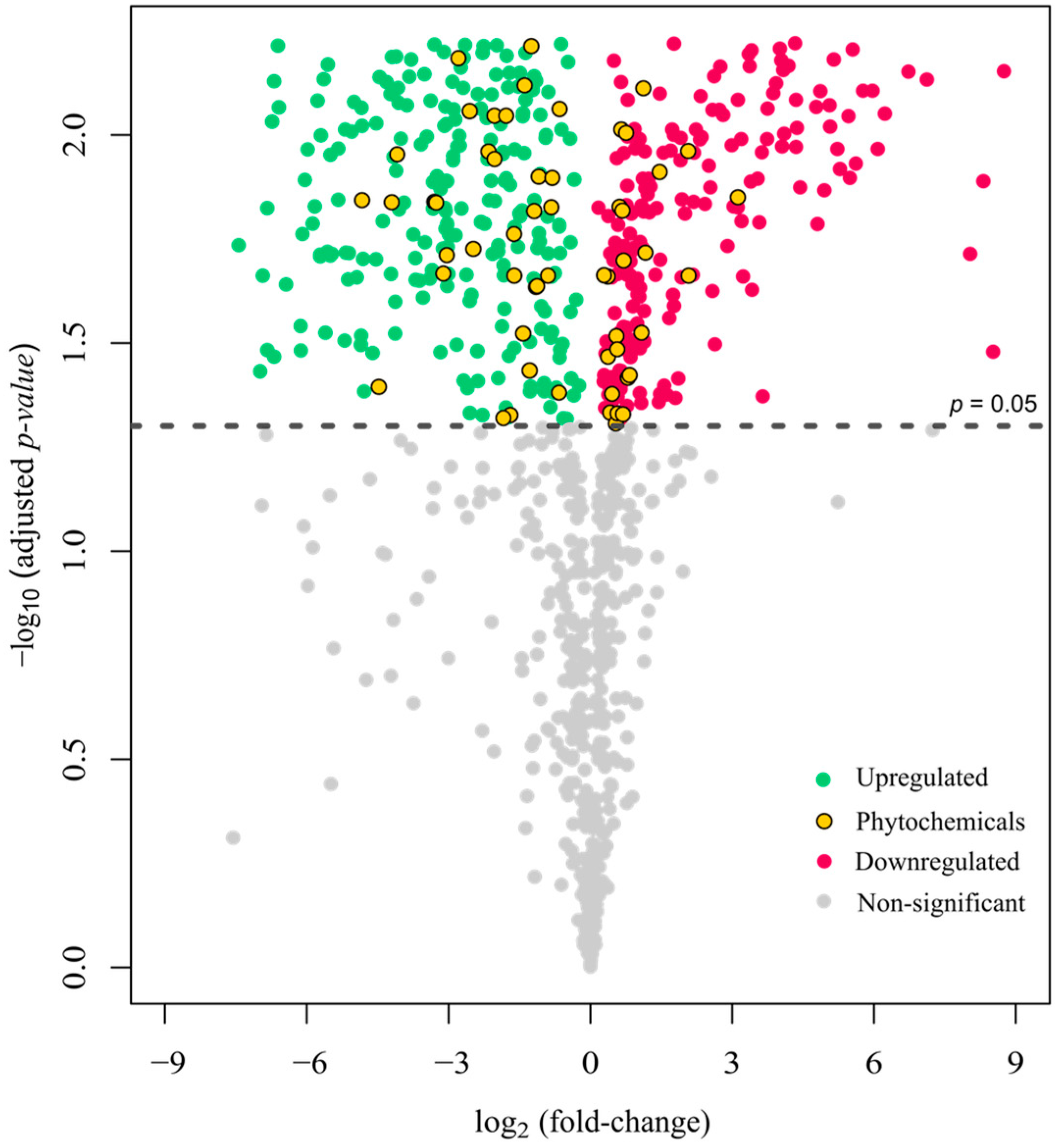 Antioxidants 13 00740 g004