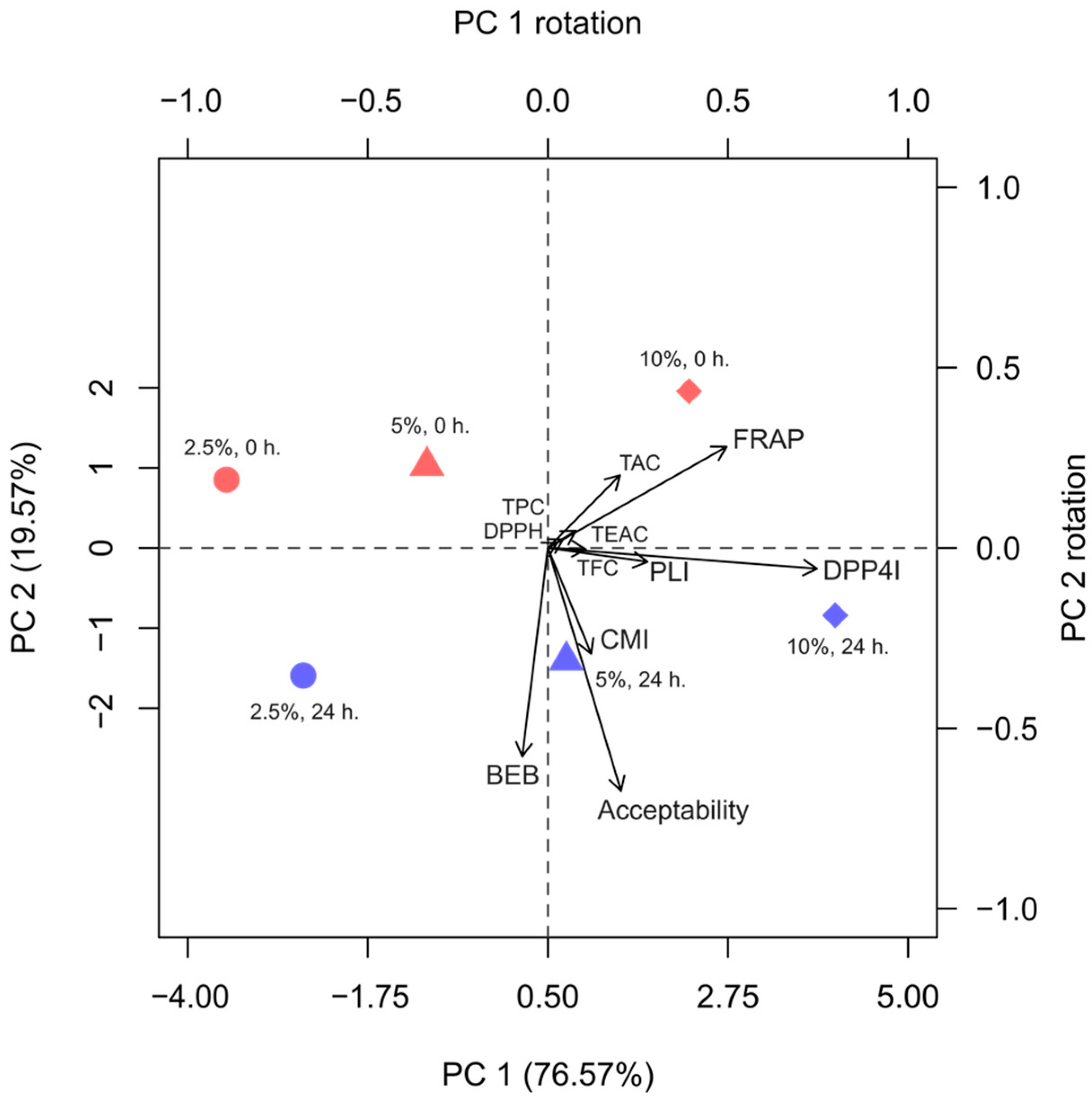 Antioxidants 13 00740 g005