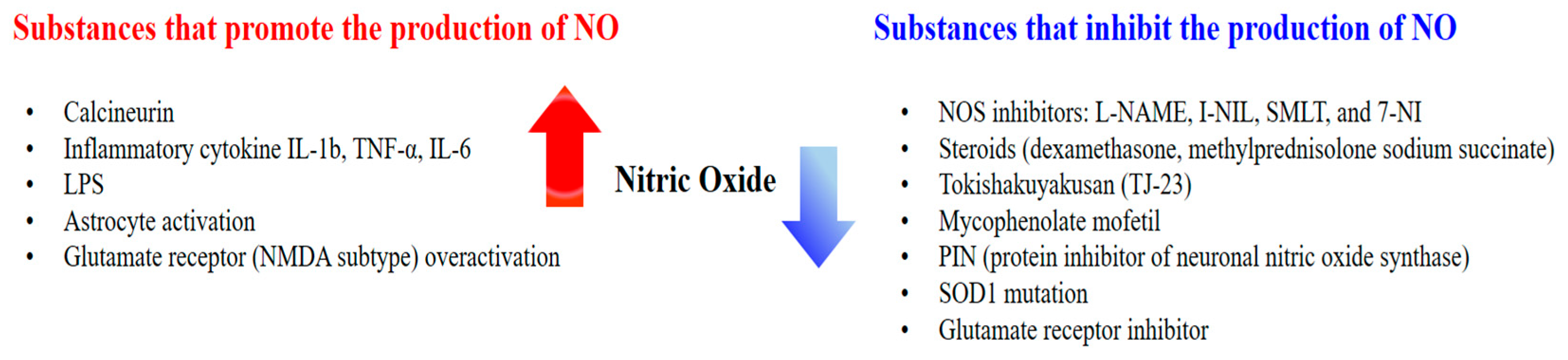 Antioxidants 13 00741 g003