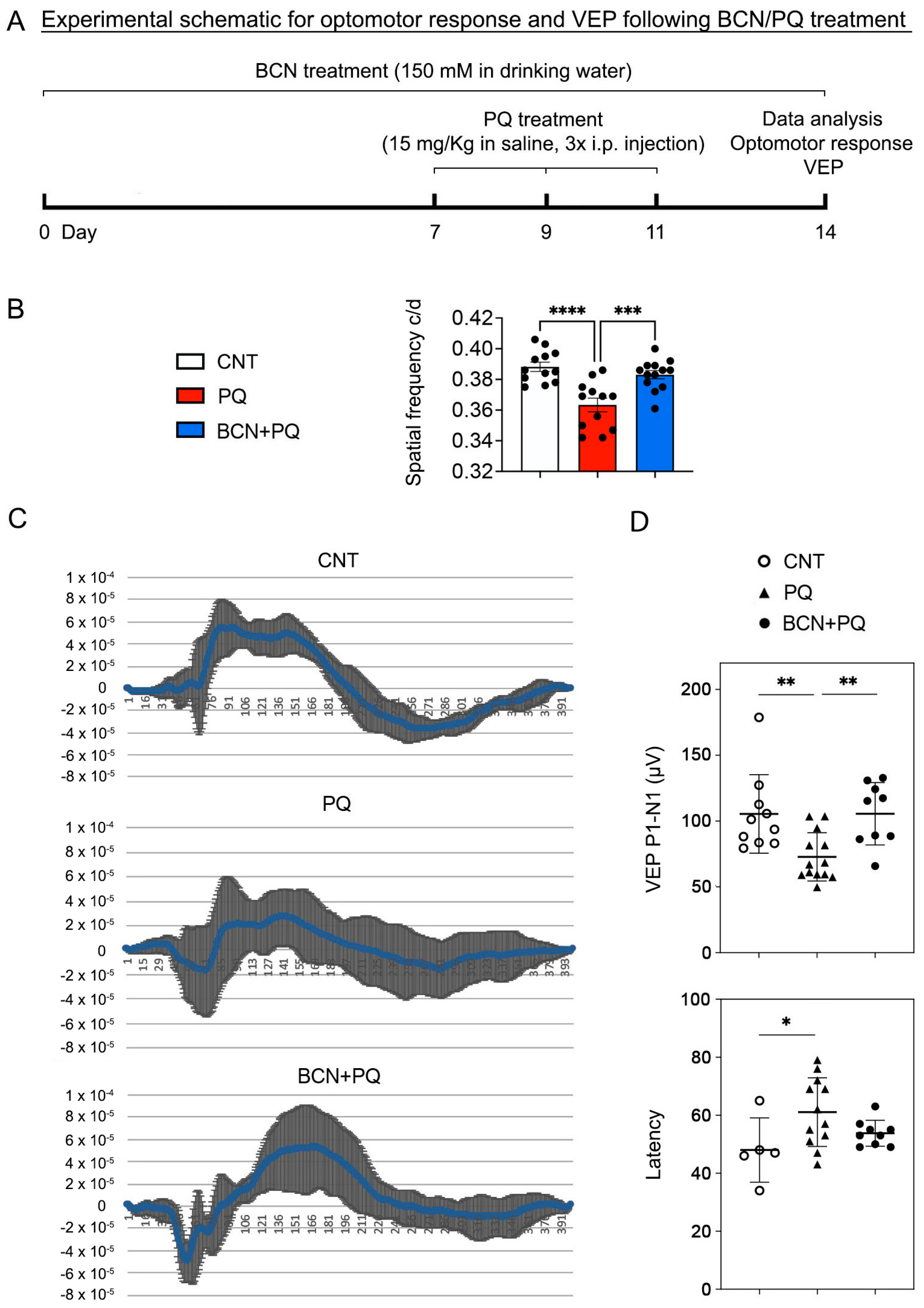 Antioxidants 13 00743 g002