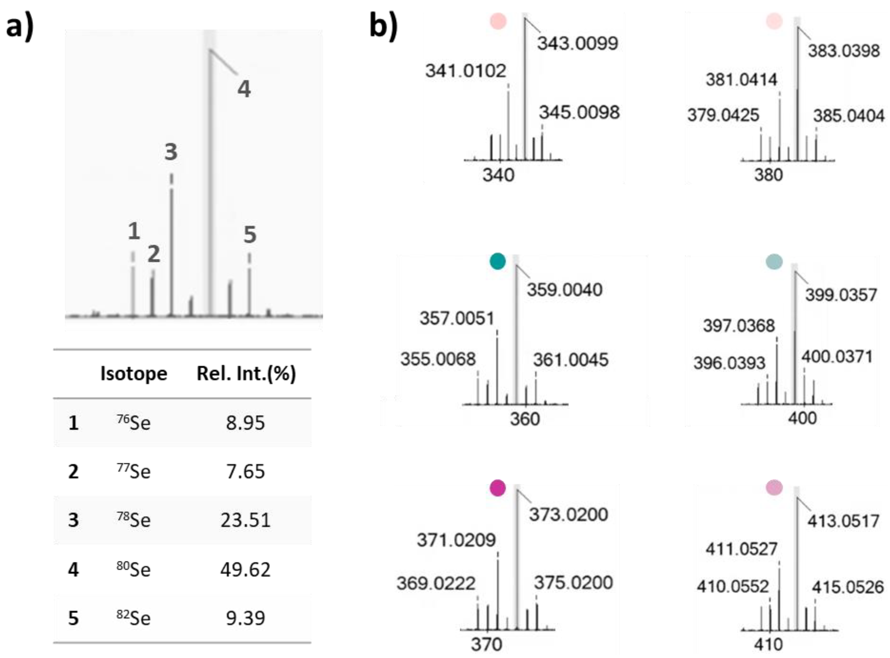 Antioxidants 13 00744 g002