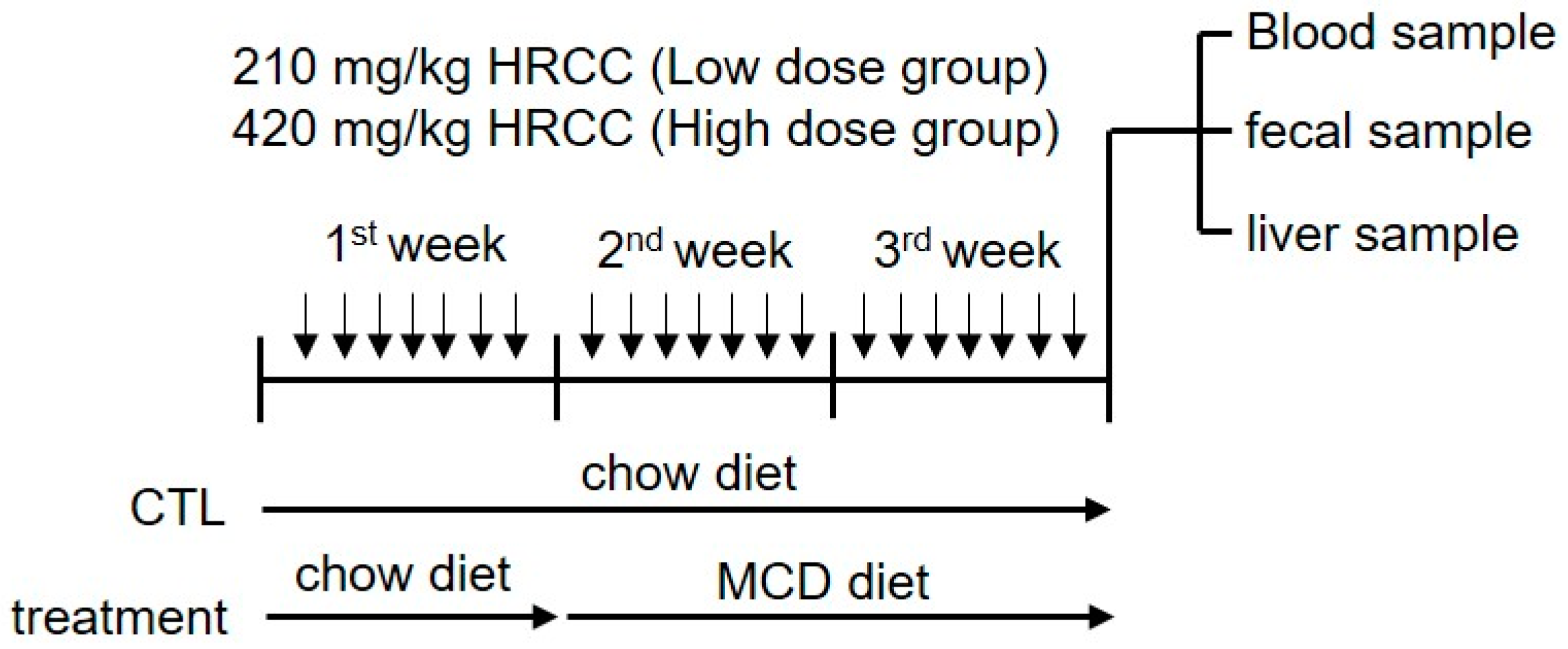 Antioxidants 13 00746 g001