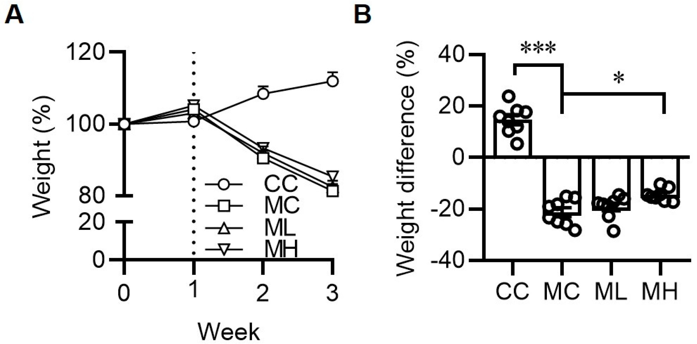 Antioxidants 13 00746 g002